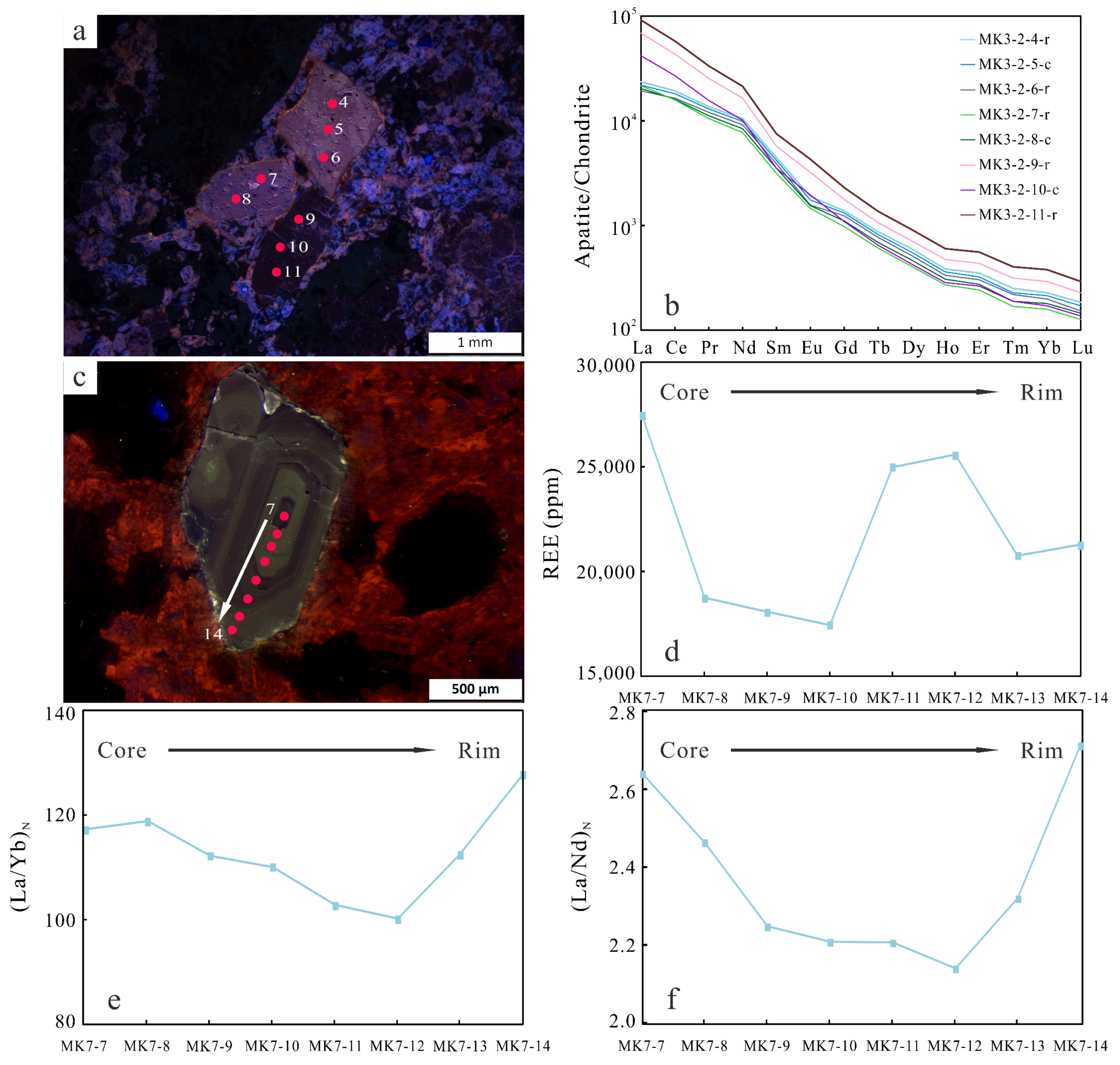 Minerals 11 00450 g010 Minerals 11 00450 g010