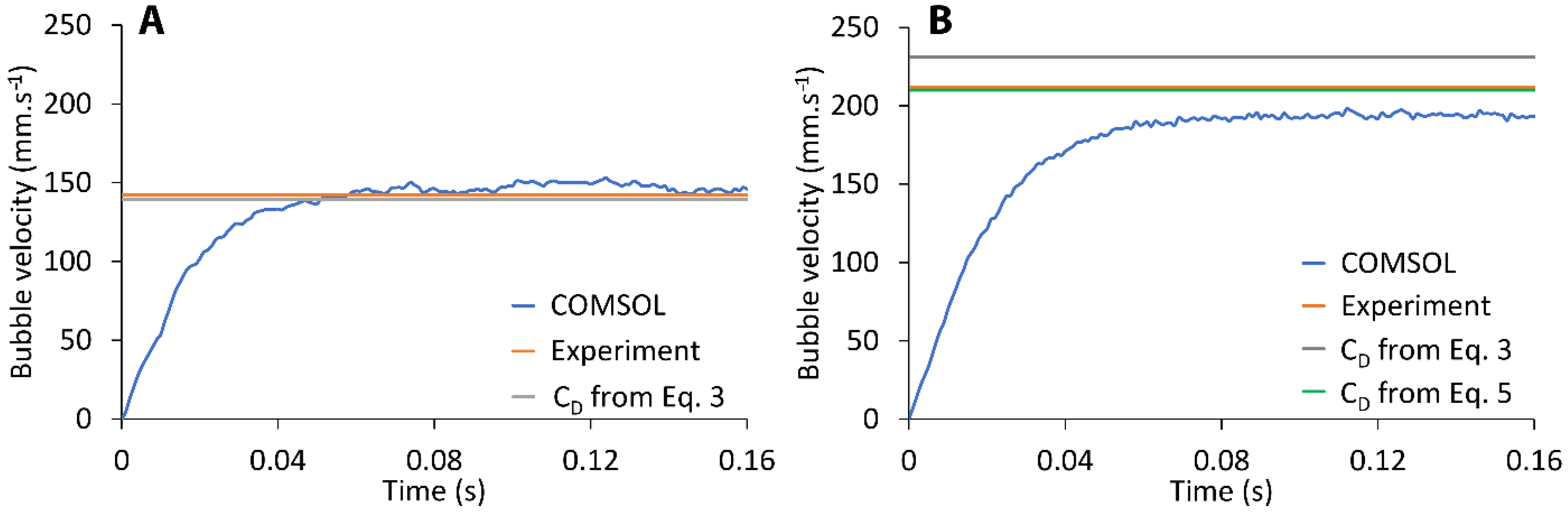 buoyancy flow in water. comsol 5.1 documentation