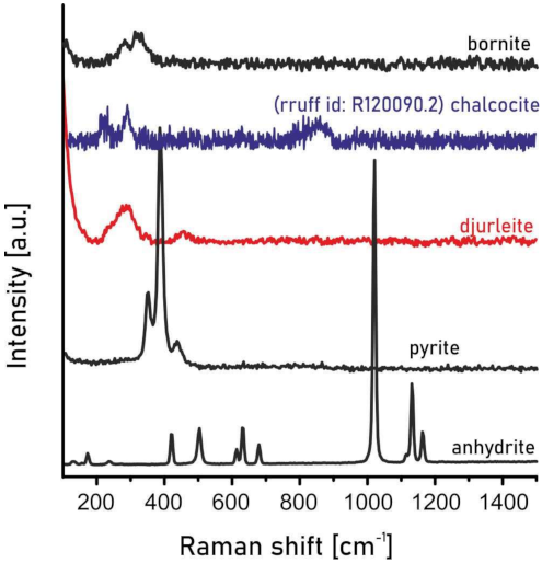 Minerals 11 00454 g004 Minerals 11 00454 g004