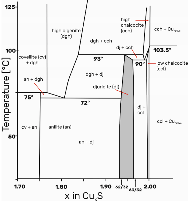 Minerals 11 00454 g005 Minerals 11 00454 g005