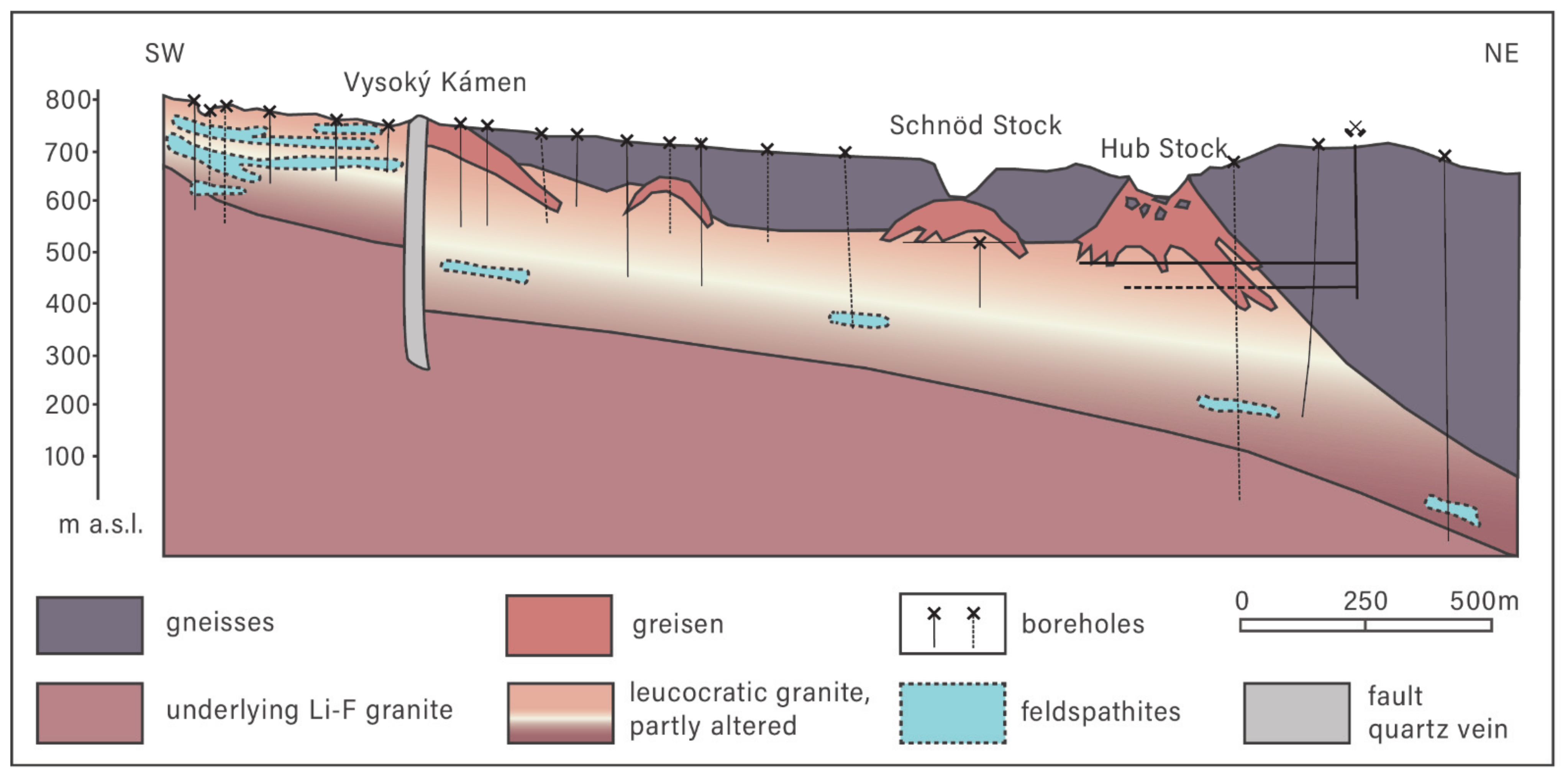 Minerals 11 00455 g002 Minerals 11 00455 g002
