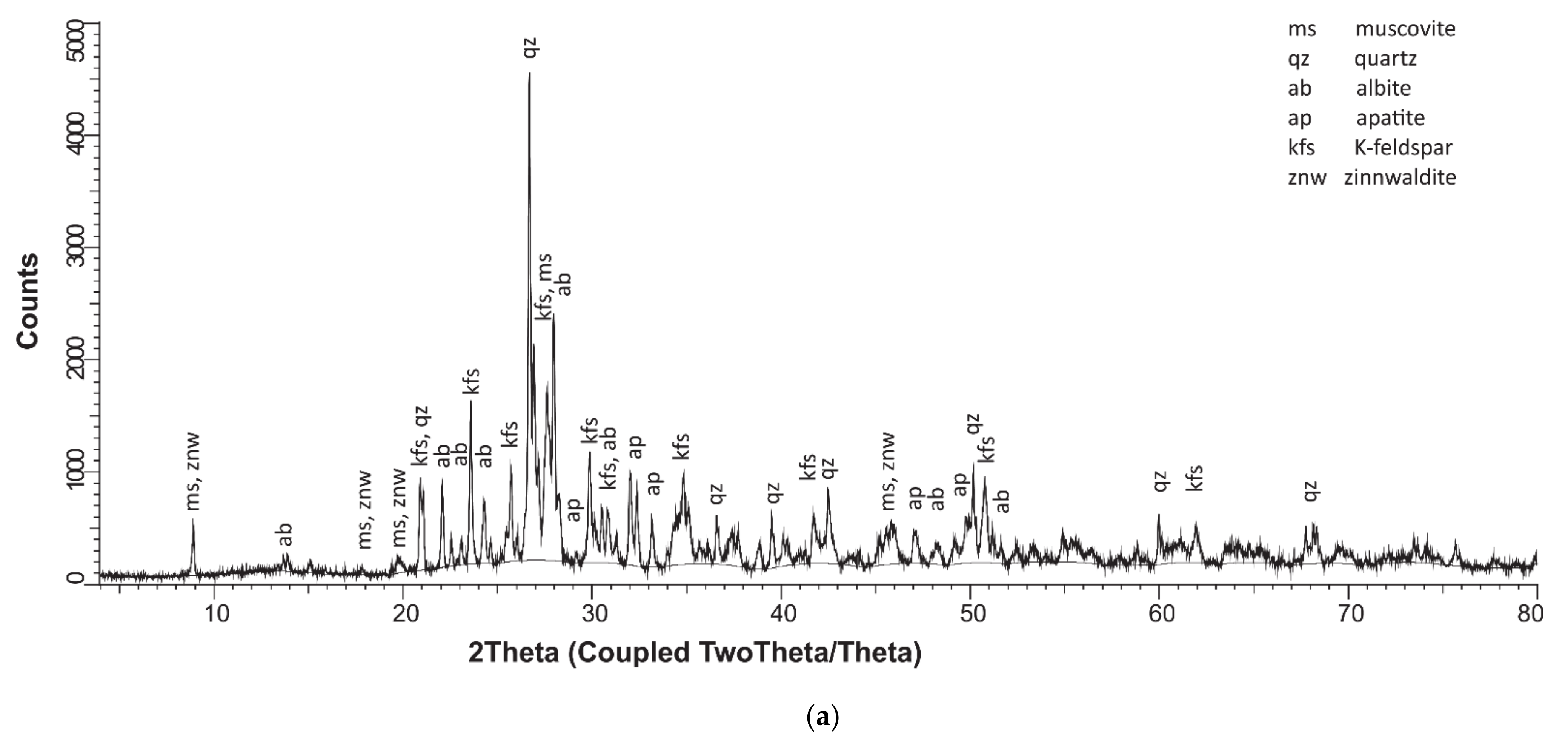 Minerals 11 00455 g004a Minerals 11 00455 g004a