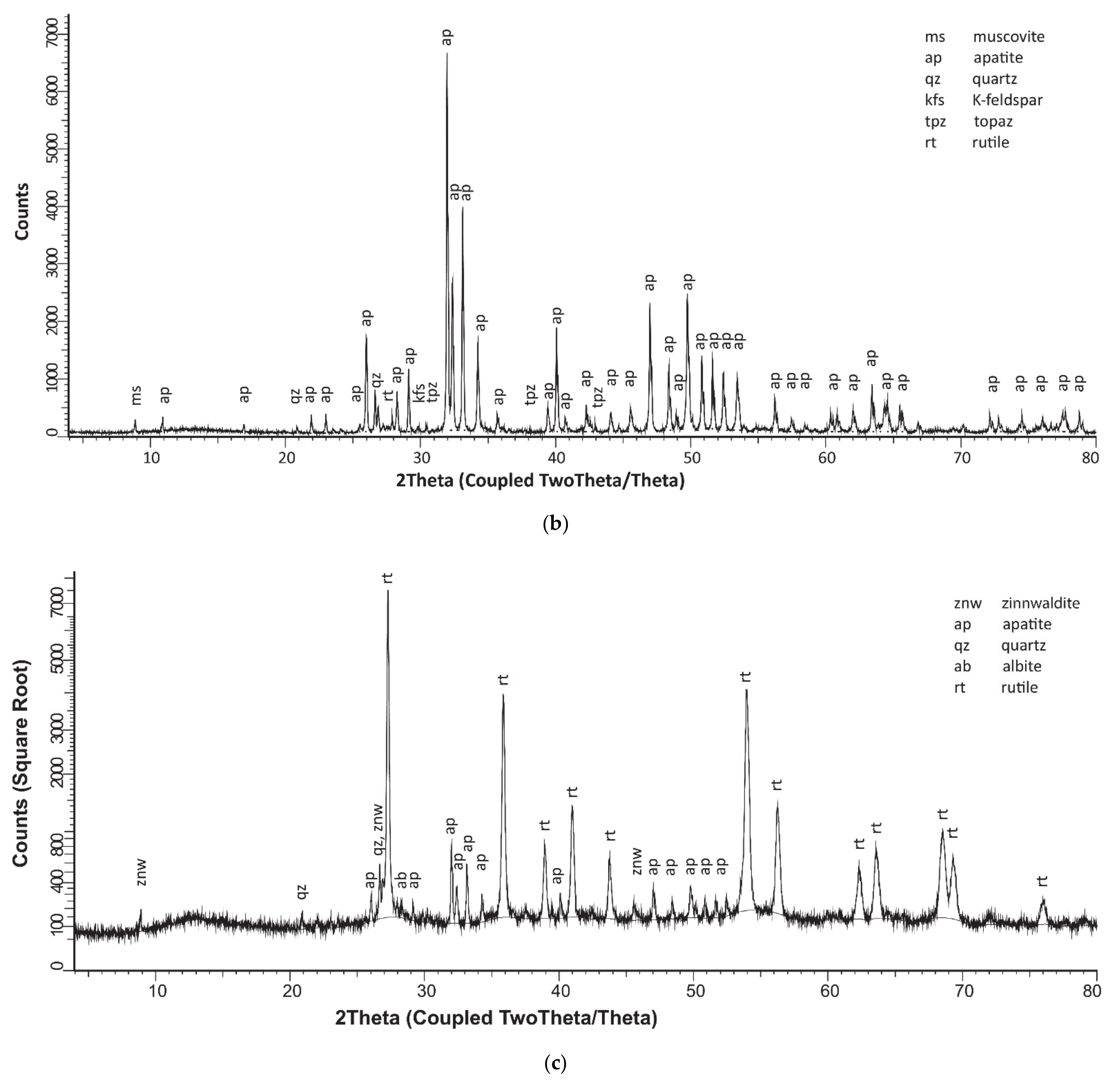 Minerals 11 00455 g004b Minerals 11 00455 g004b