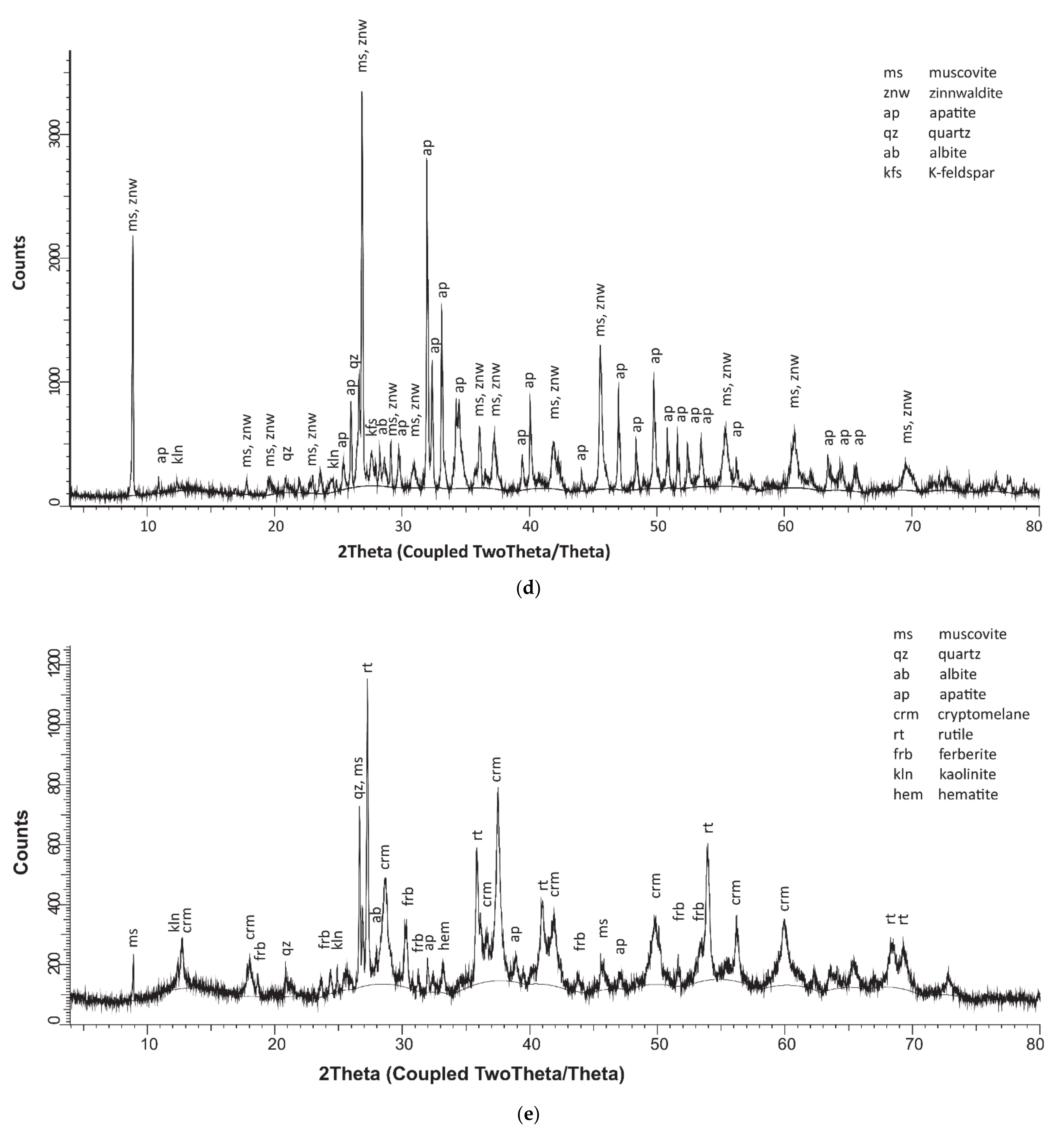 Minerals 11 00455 g004c Minerals 11 00455 g004c
