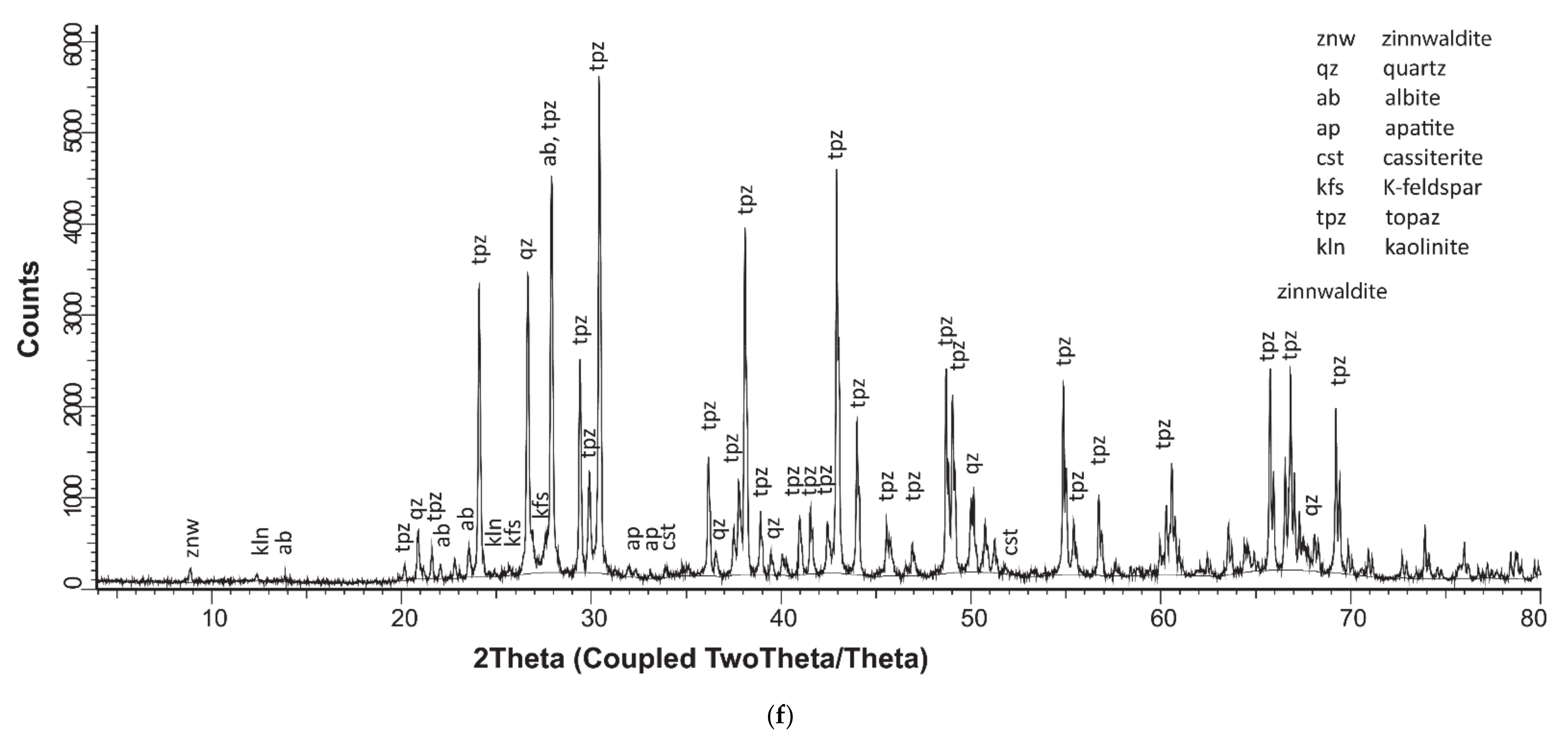 Minerals 11 00455 g004d Minerals 11 00455 g004d