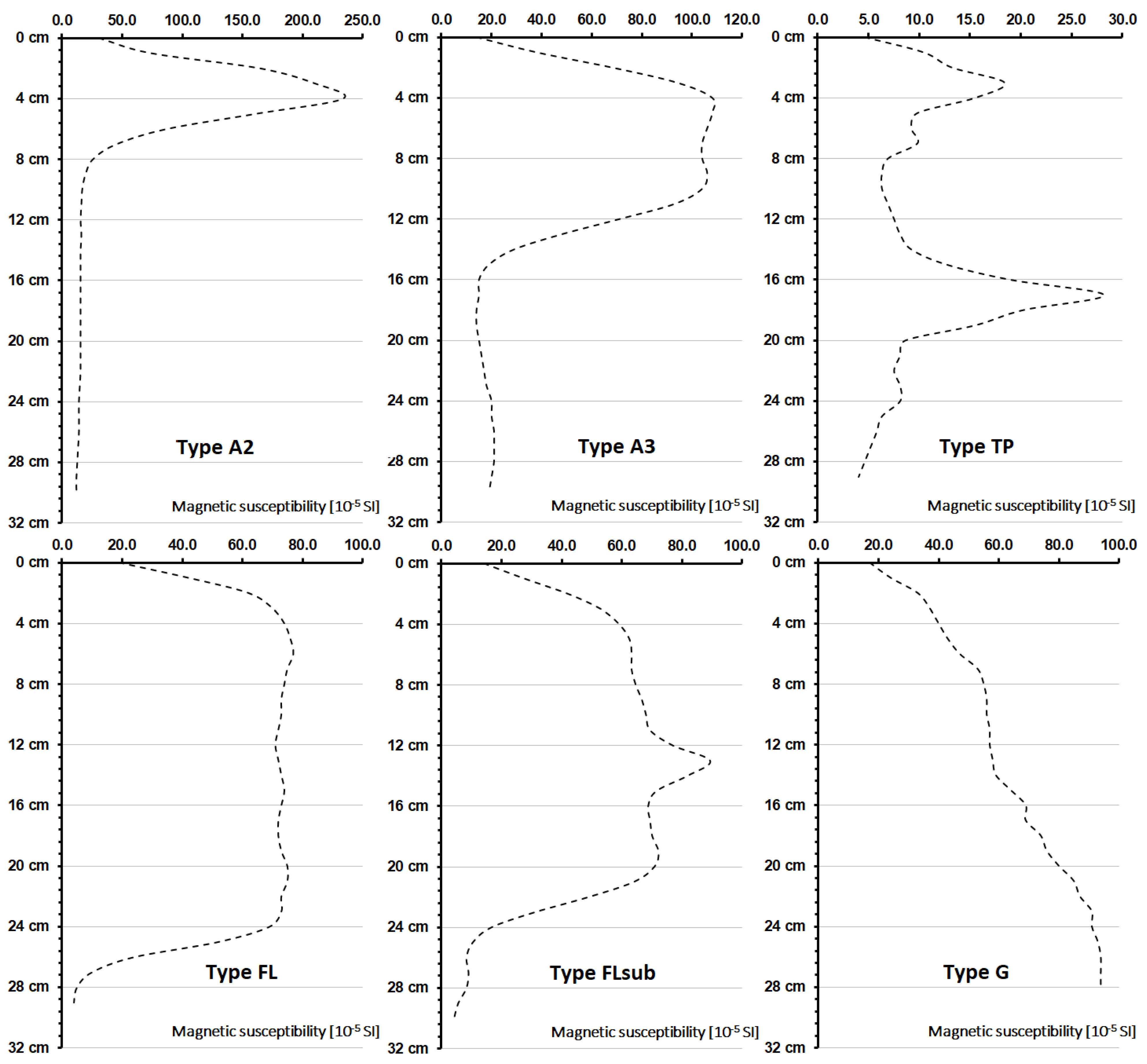 Minerals 11 00457 g005