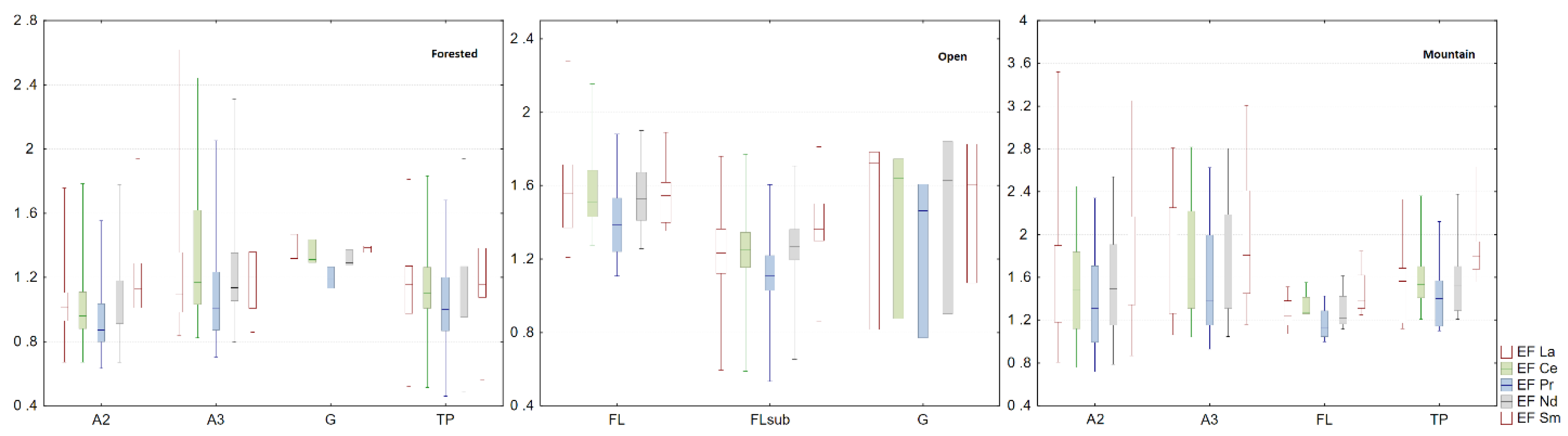 Minerals 11 00457 g006