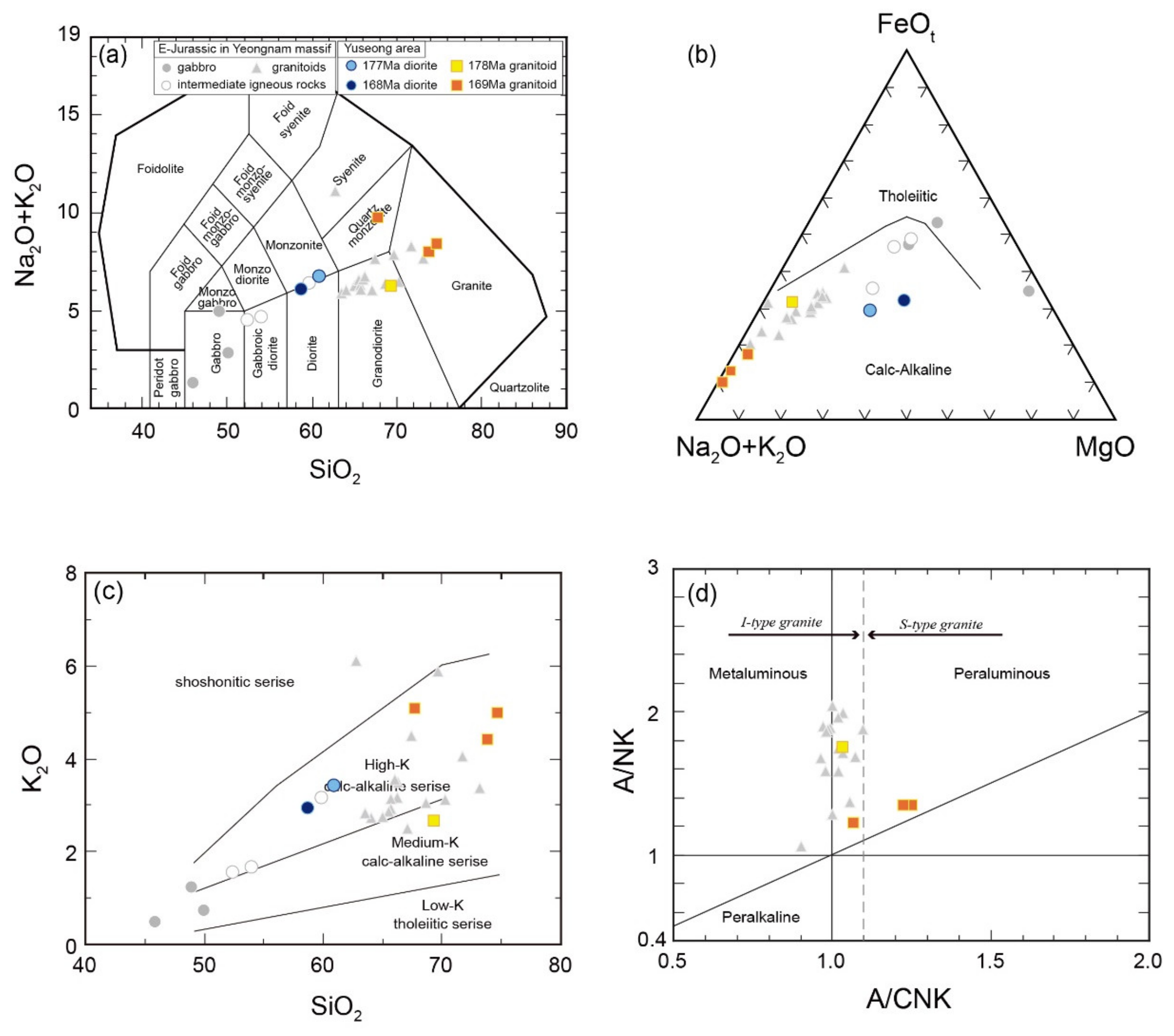 Minerals 11 00466 g003 Minerals 11 00466 g003