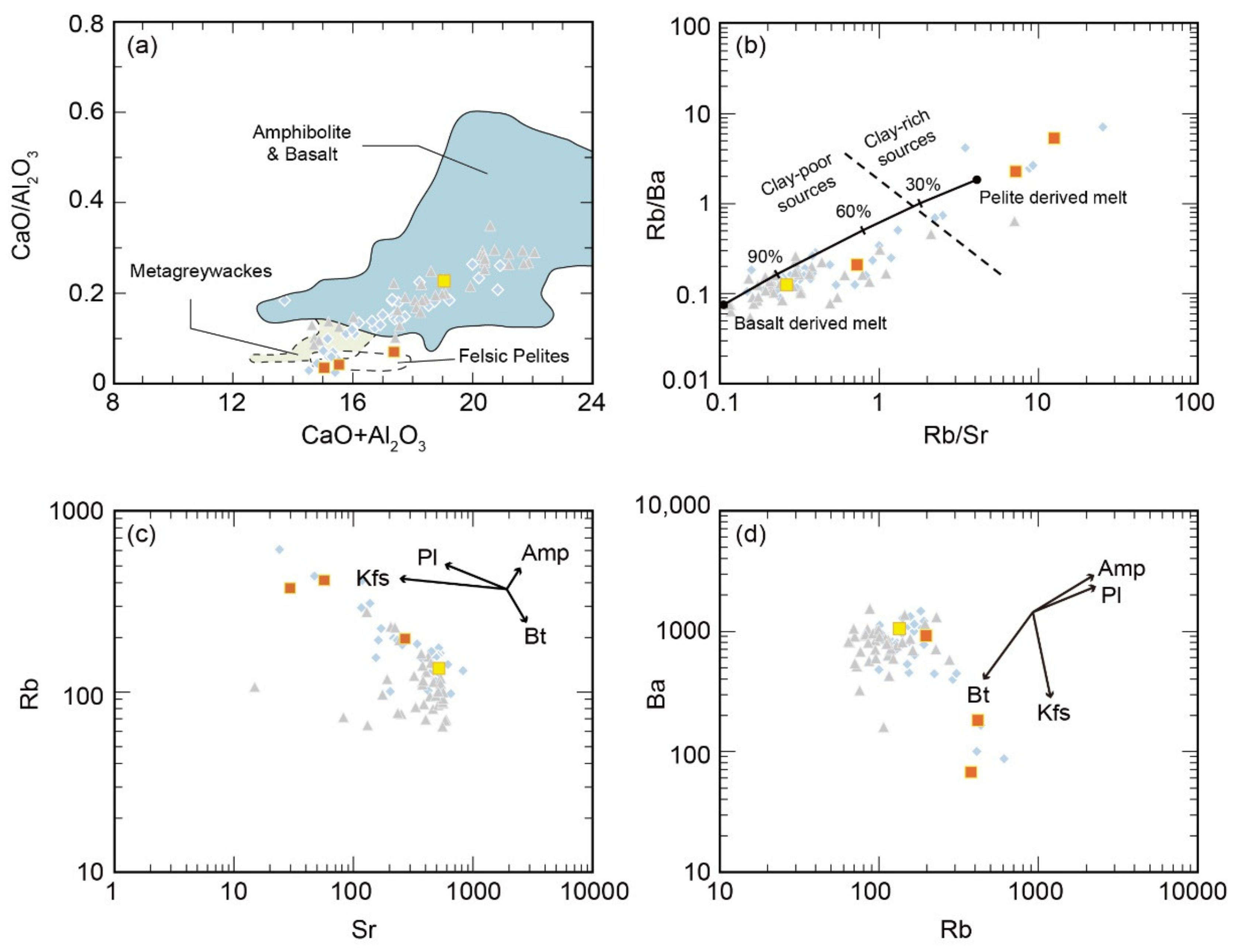 Minerals 11 00466 g008 Minerals 11 00466 g008