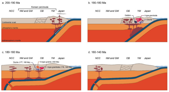 Jurassic Igneous Activity in the Yuseong Area on the