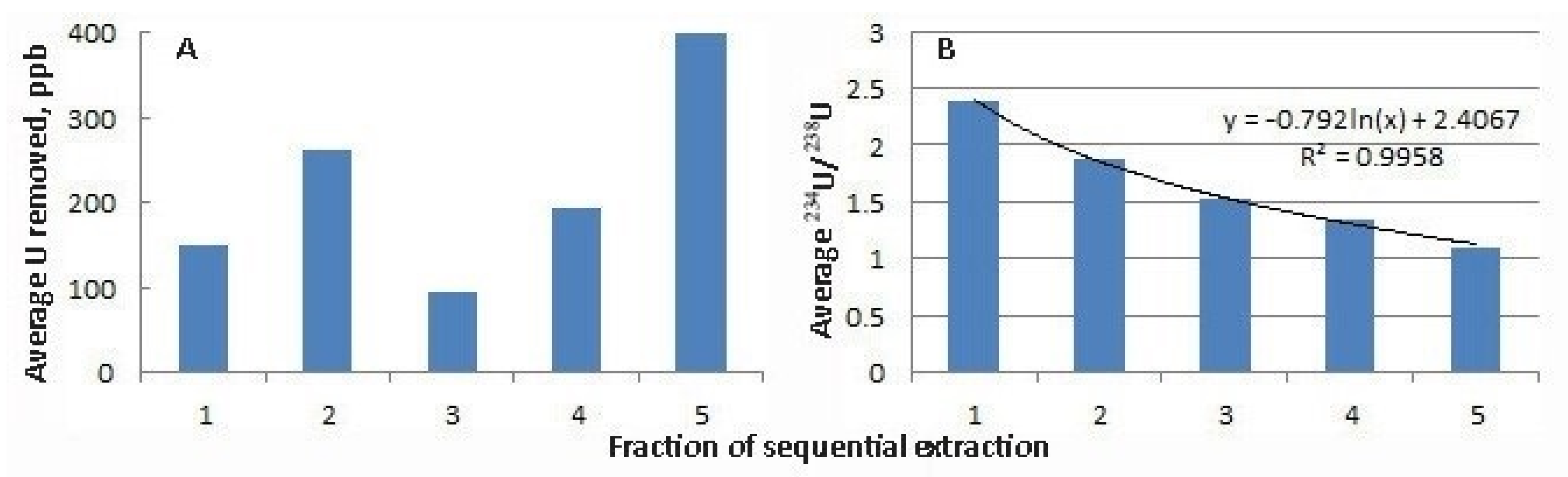 Minerals 11 00467 g003 Minerals 11 00467 g003