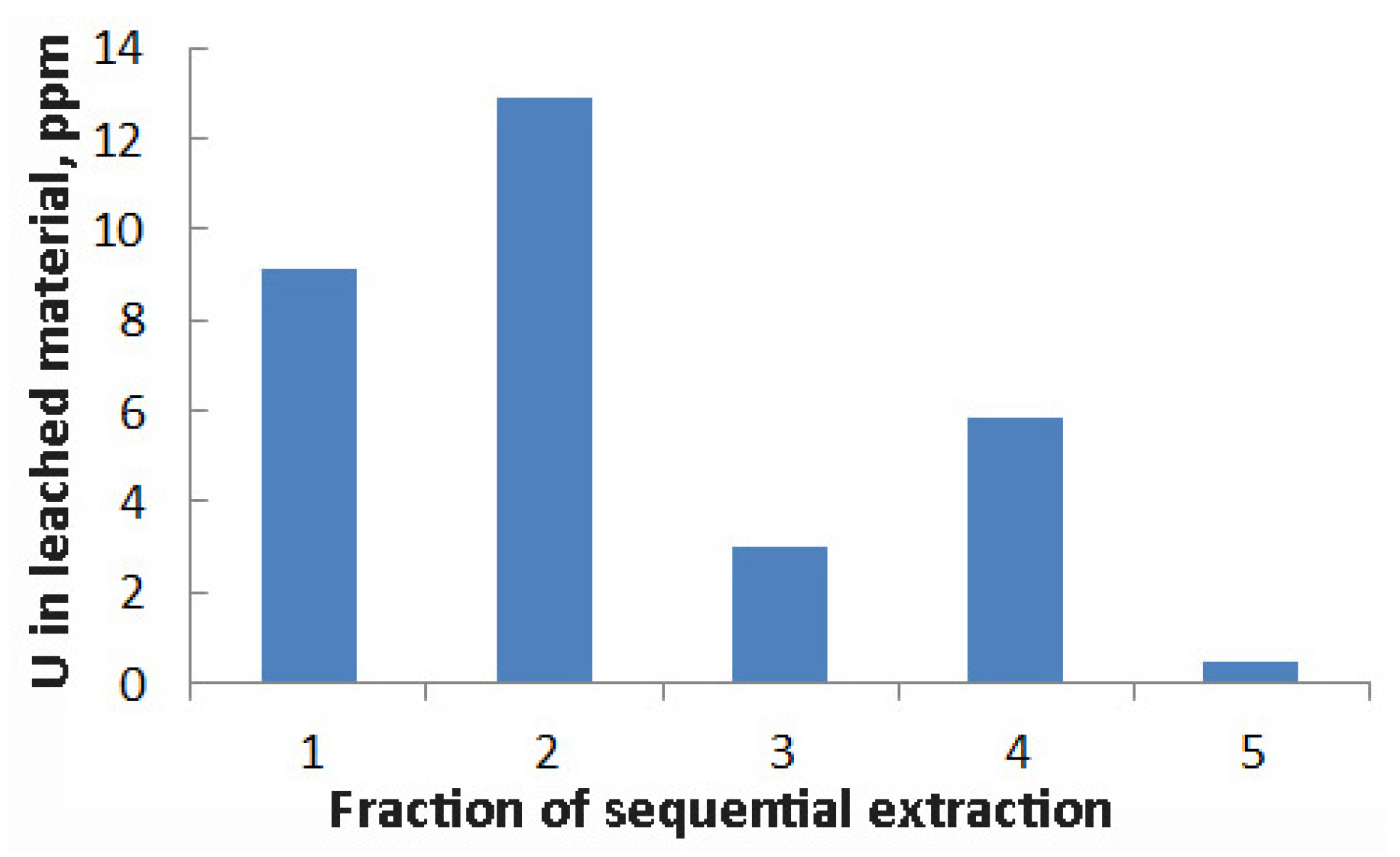 Minerals 11 00467 g004 Minerals 11 00467 g004