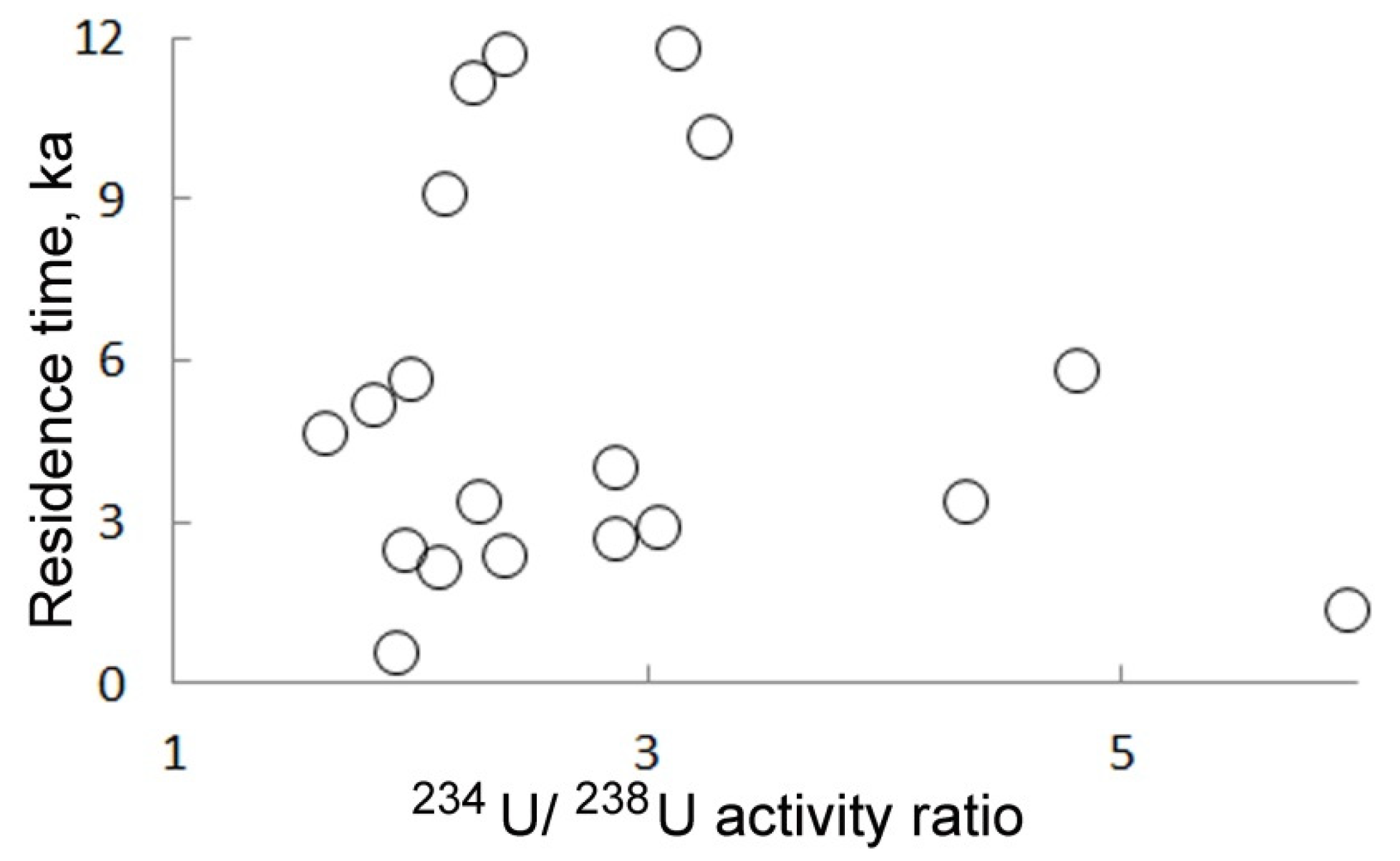 Minerals 11 00467 g006 Minerals 11 00467 g006