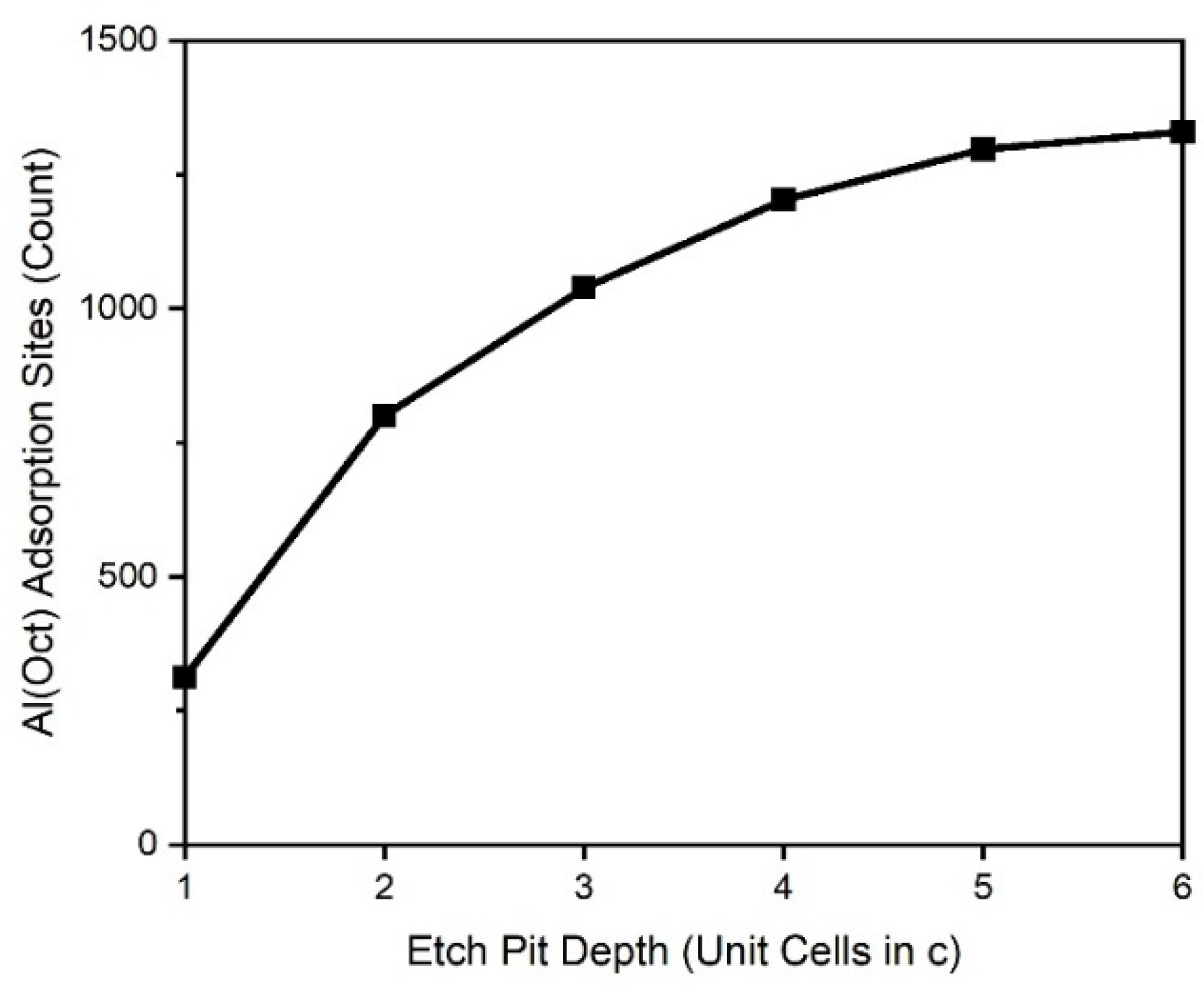 Minerals 11 00468 g006