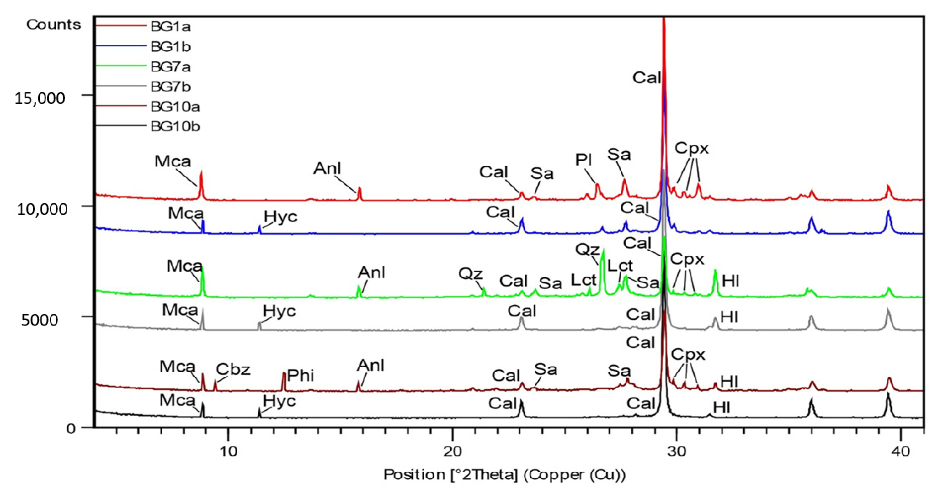 Minerals 11 00469 g005 Minerals 11 00469 g005
