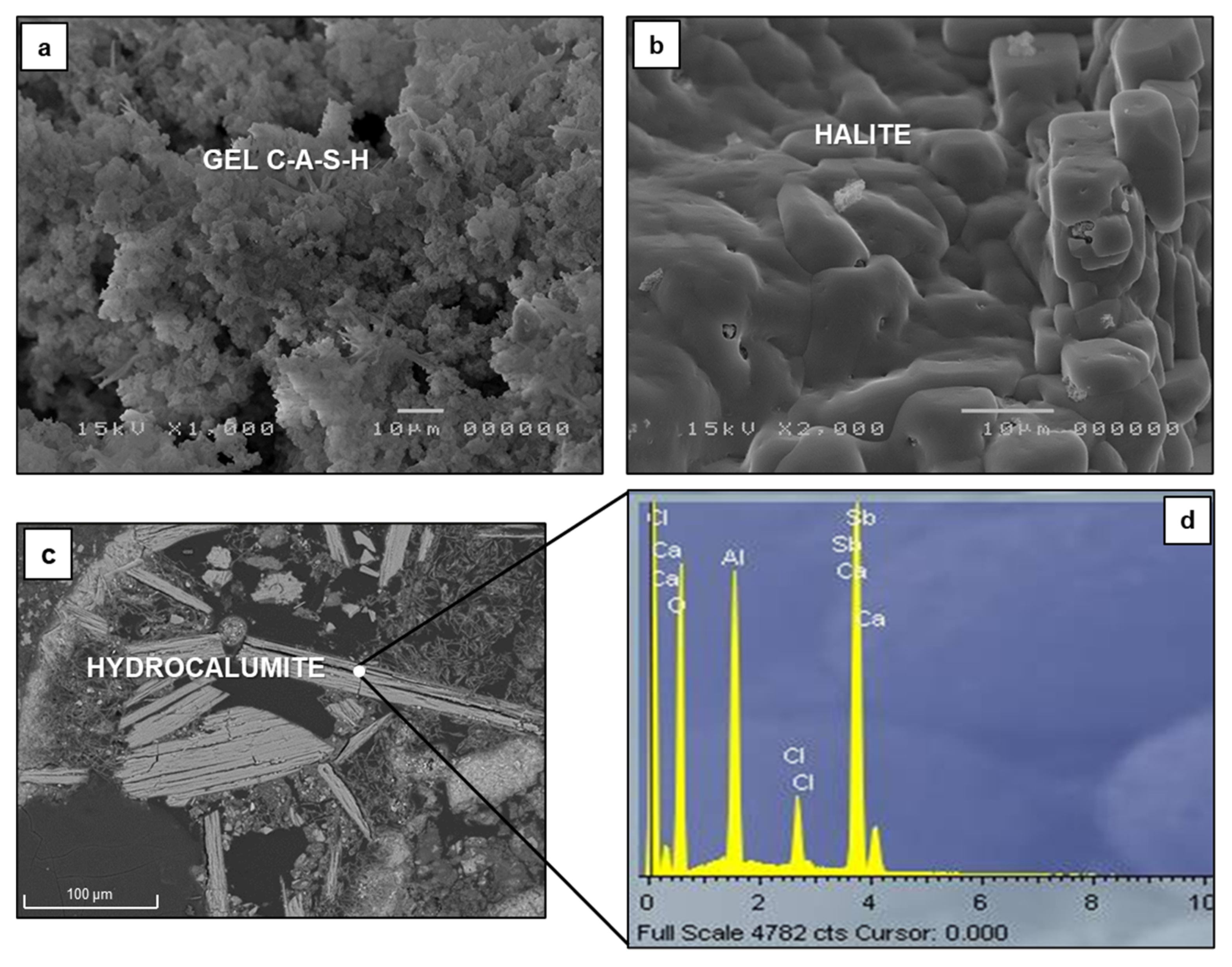 Minerals 11 00469 g006 Minerals 11 00469 g006