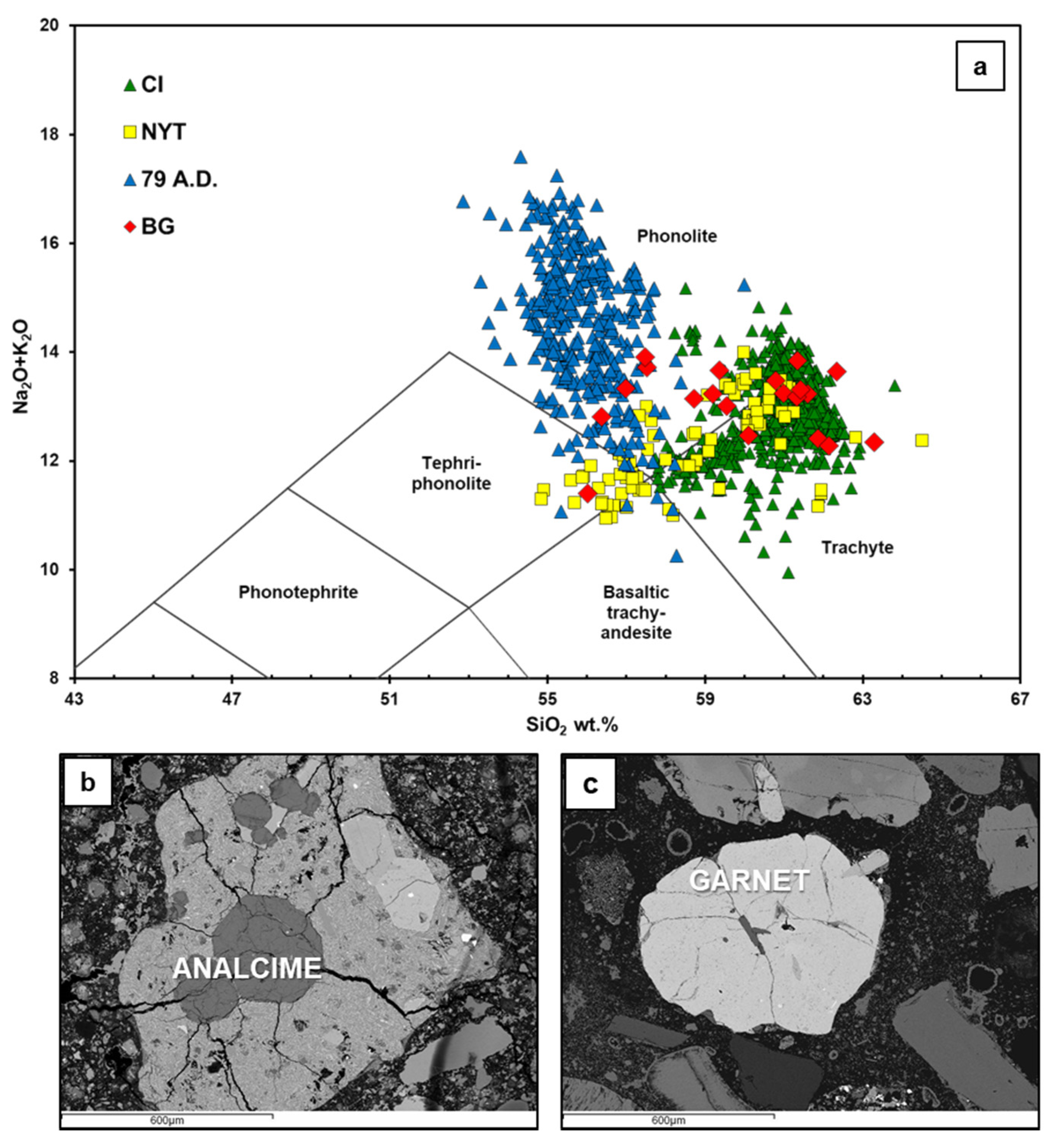 Minerals 11 00469 g008 Minerals 11 00469 g008