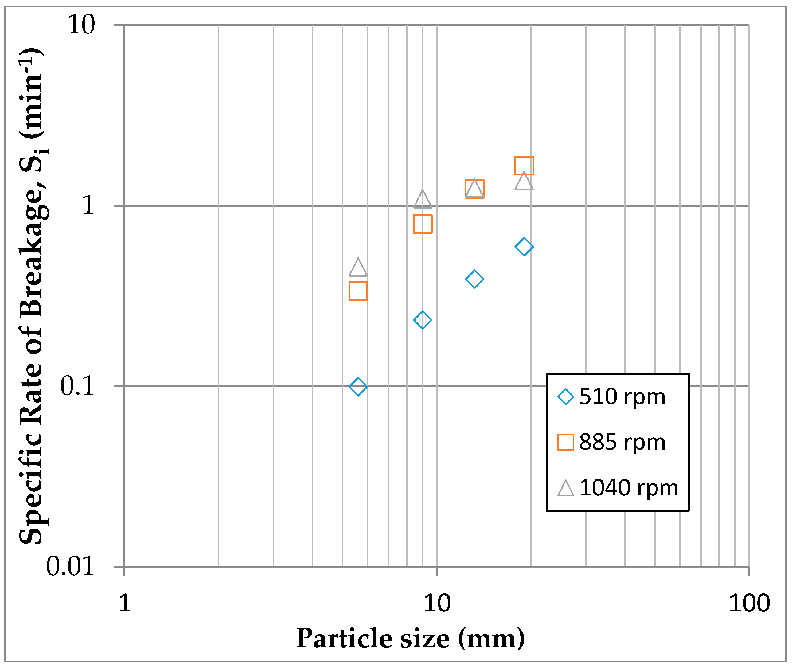 Minerals 11 00470 g004