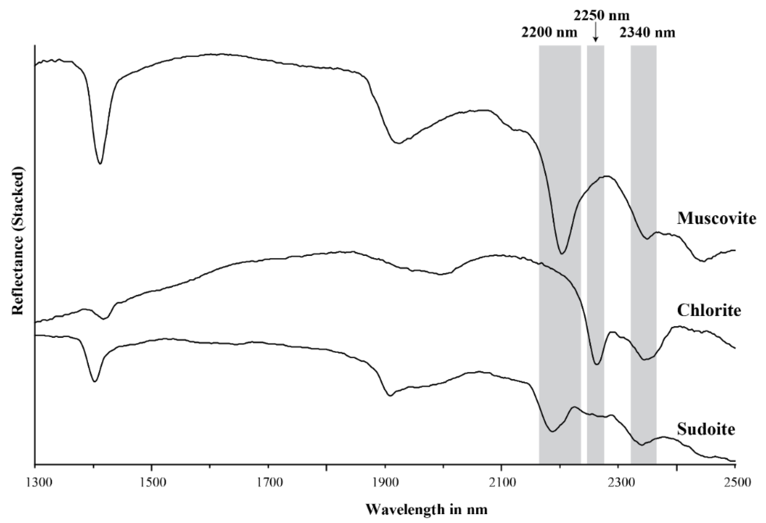 Minerals 11 00471 g001 Minerals 11 00471 g001