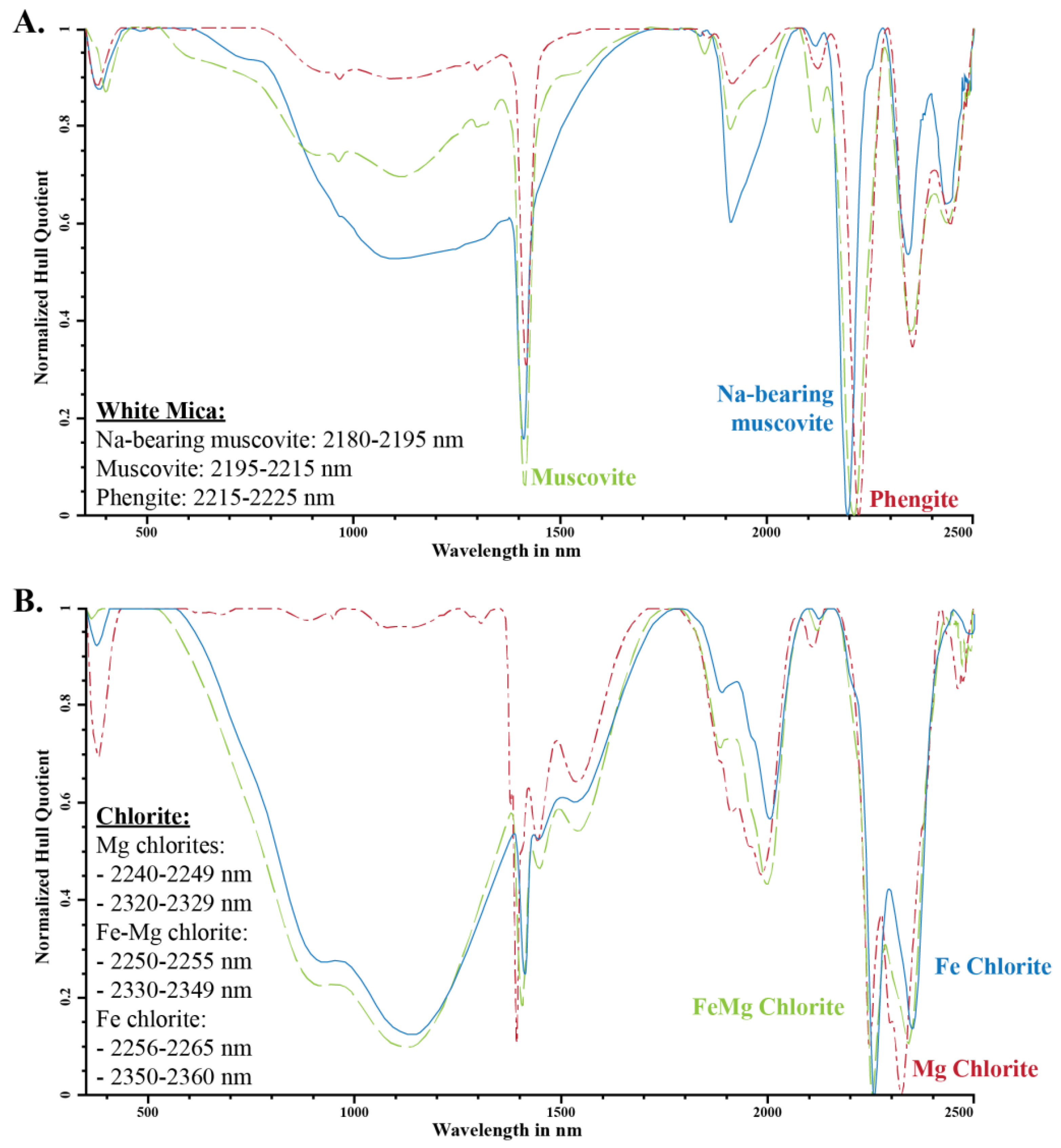 Minerals 11 00471 g002 Minerals 11 00471 g002