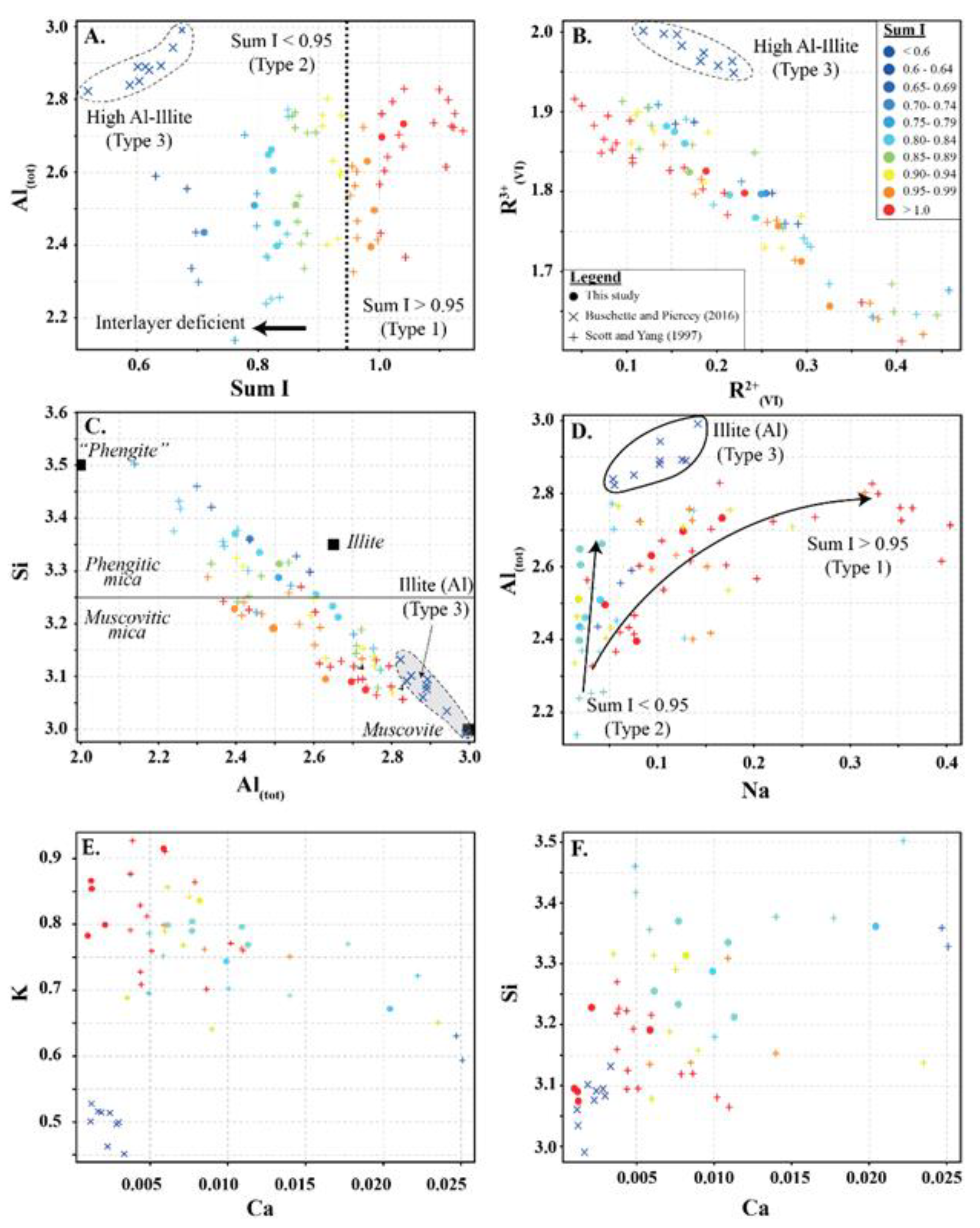 Minerals 11 00471 g003 Minerals 11 00471 g003
