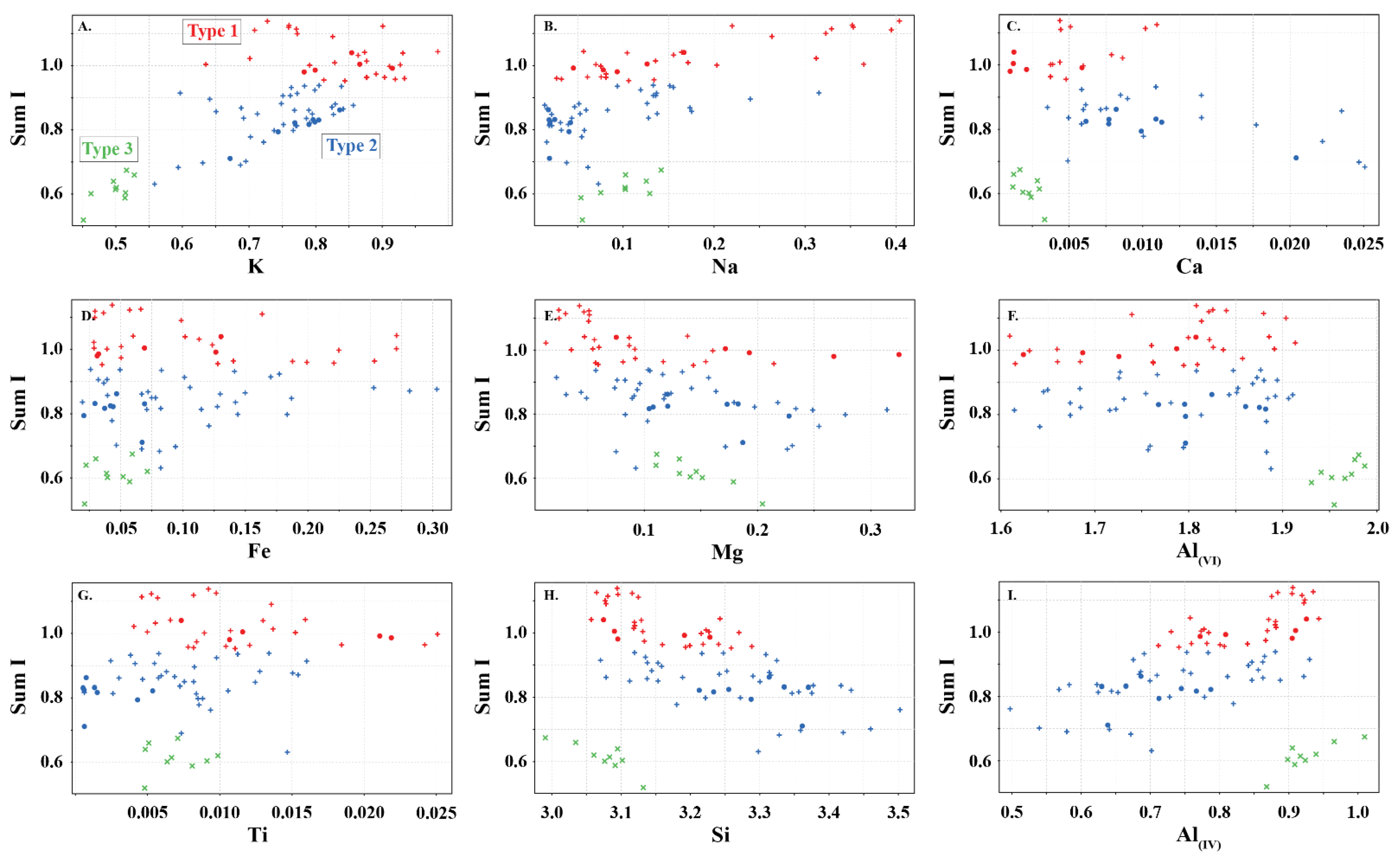 Minerals 11 00471 g004 Minerals 11 00471 g004