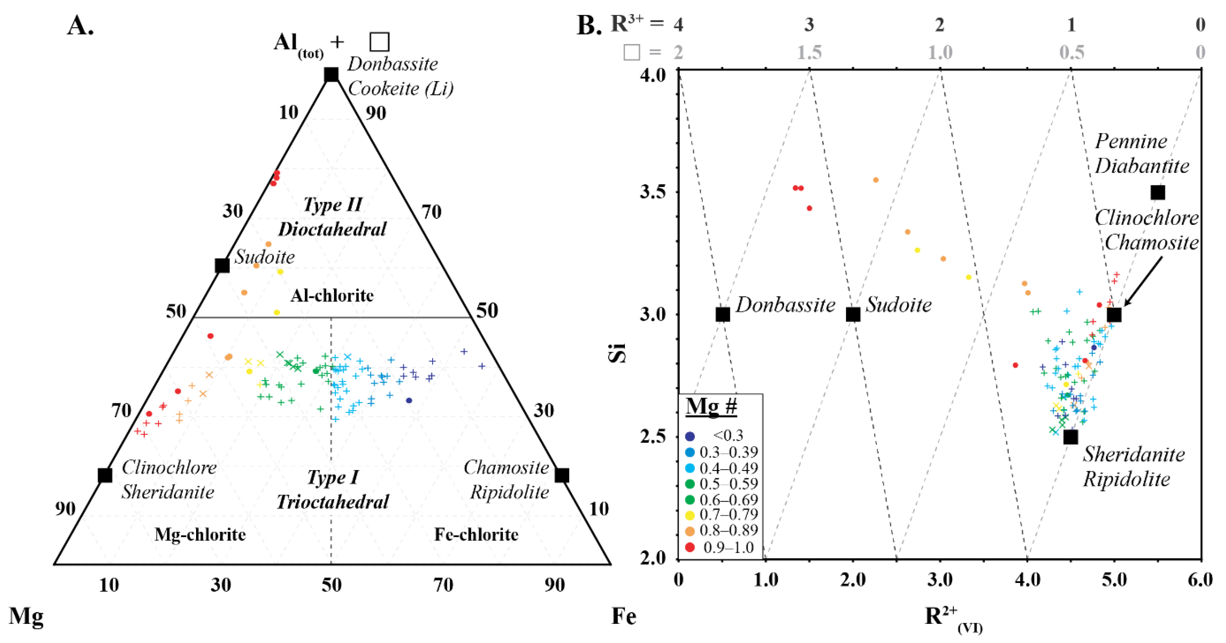 Minerals 11 00471 g007 Minerals 11 00471 g007