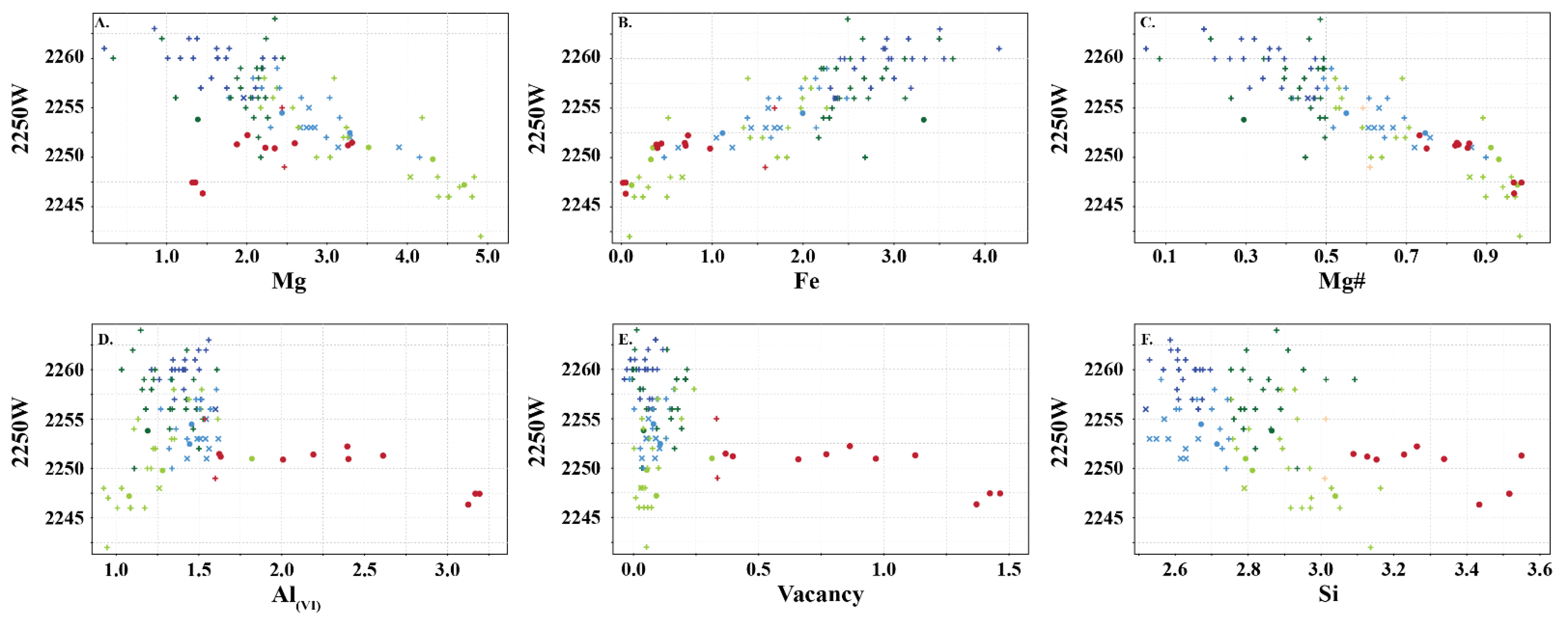 Minerals 11 00471 g008 Minerals 11 00471 g008