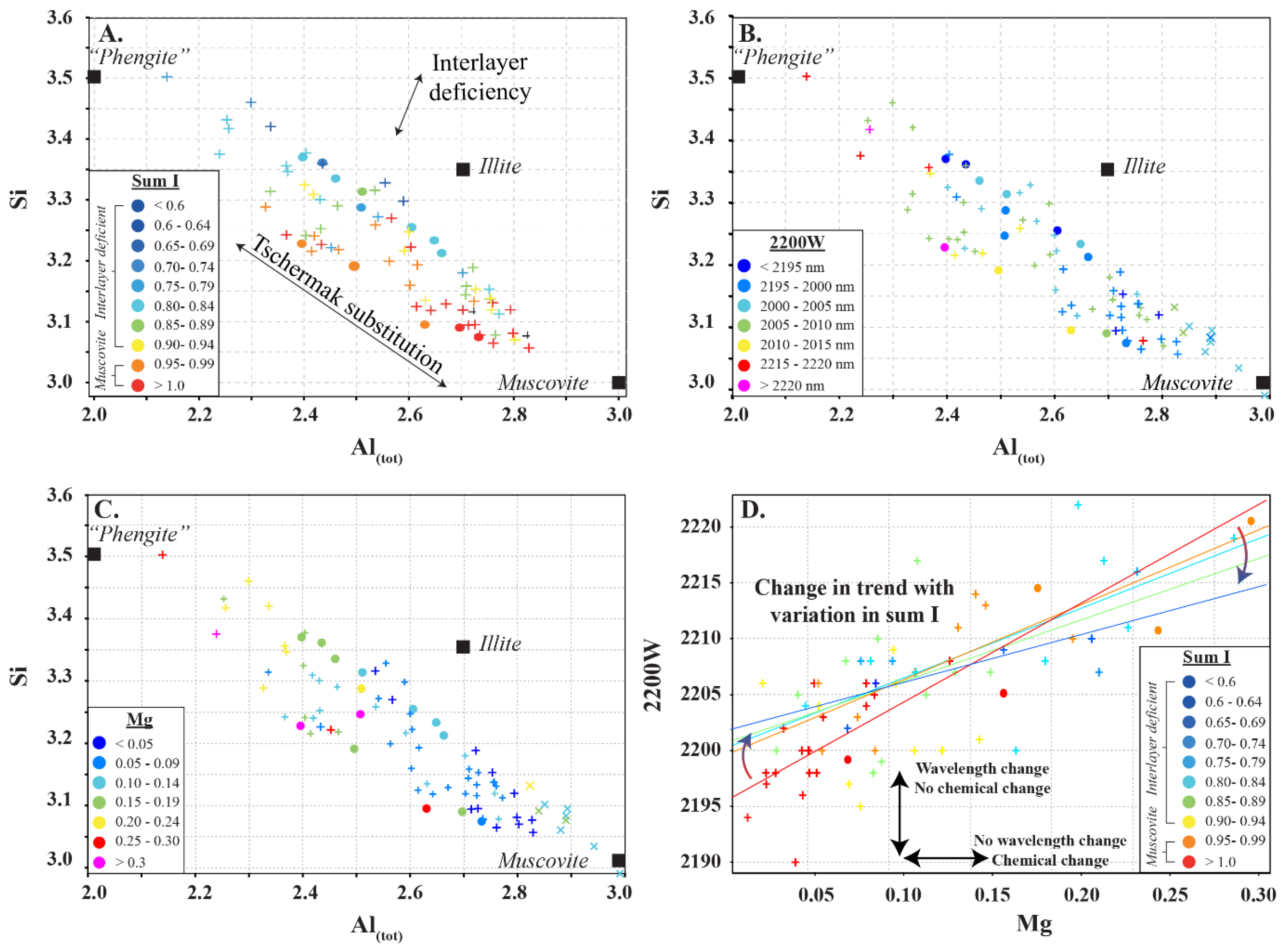 Minerals 11 00471 g009 Minerals 11 00471 g009
