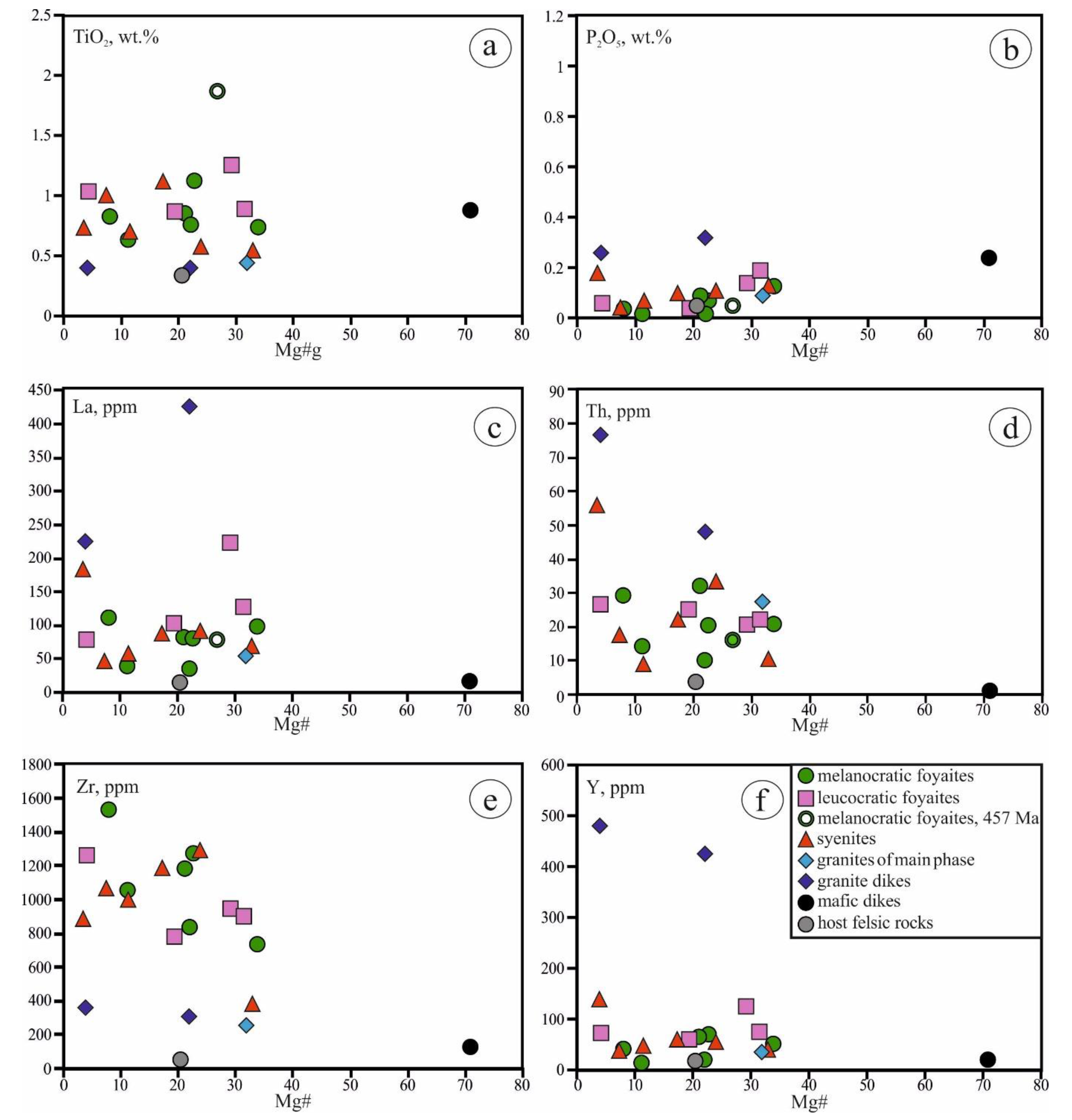 Minerals 11 00473 g008 Minerals 11 00473 g008