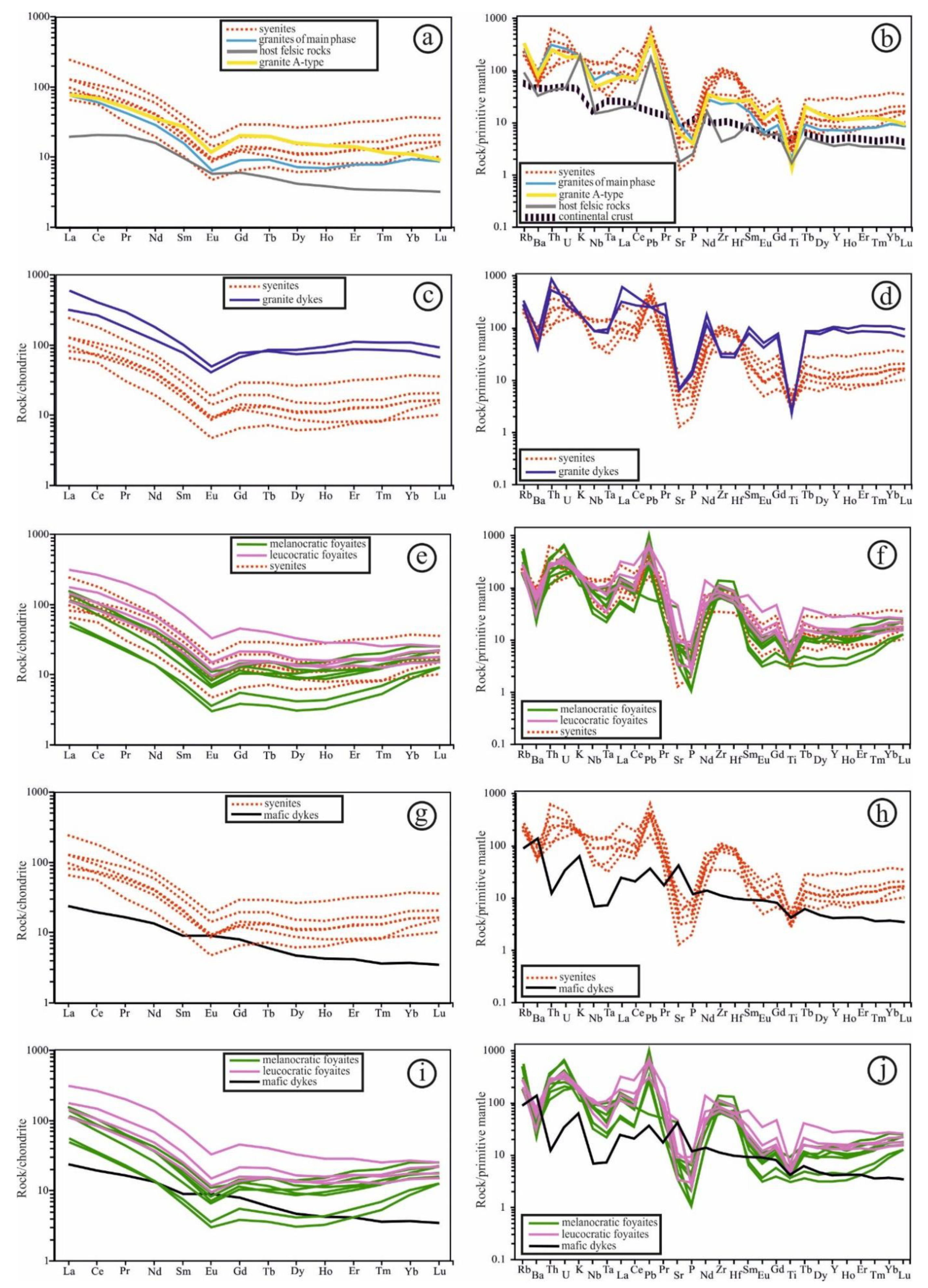Minerals 11 00473 g009 Minerals 11 00473 g009