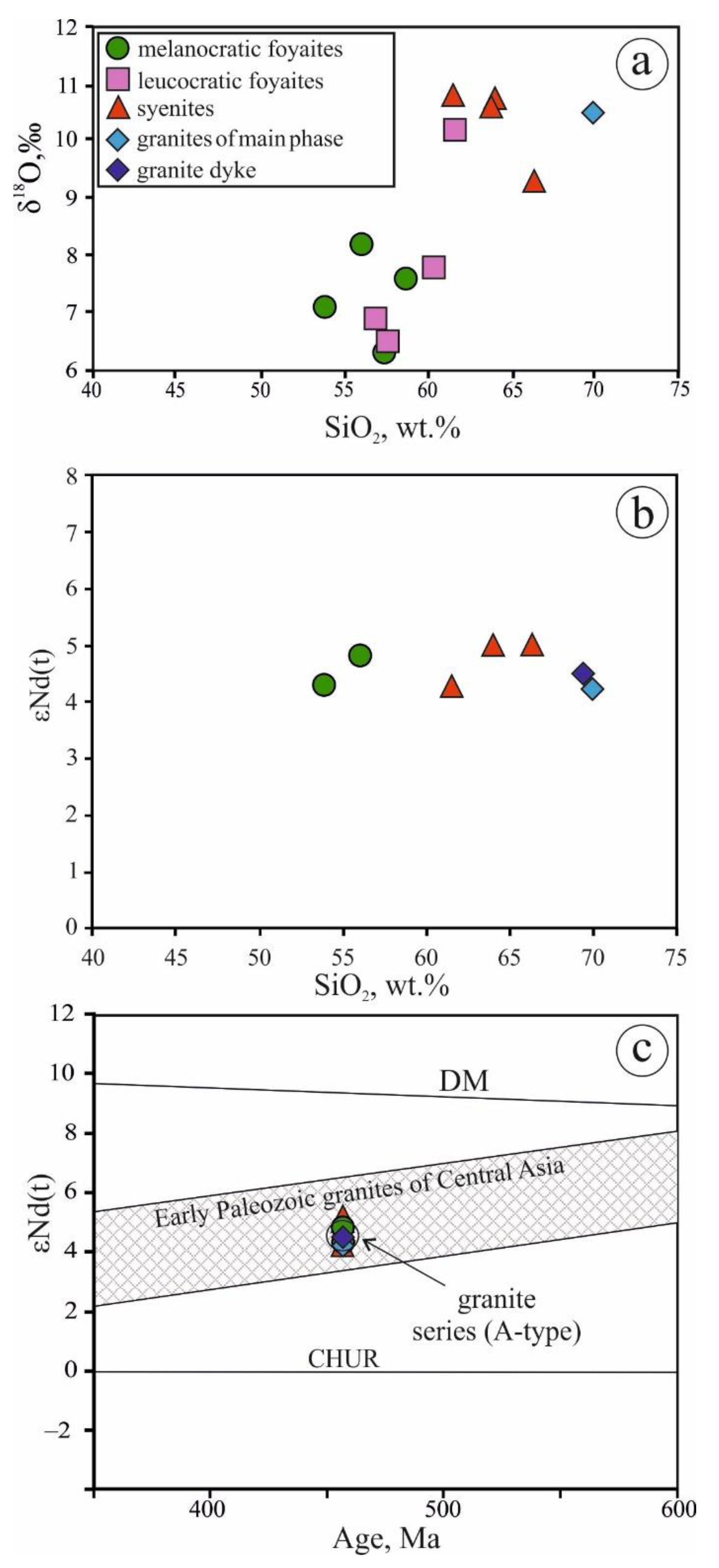 Minerals 11 00473 g010 Minerals 11 00473 g010