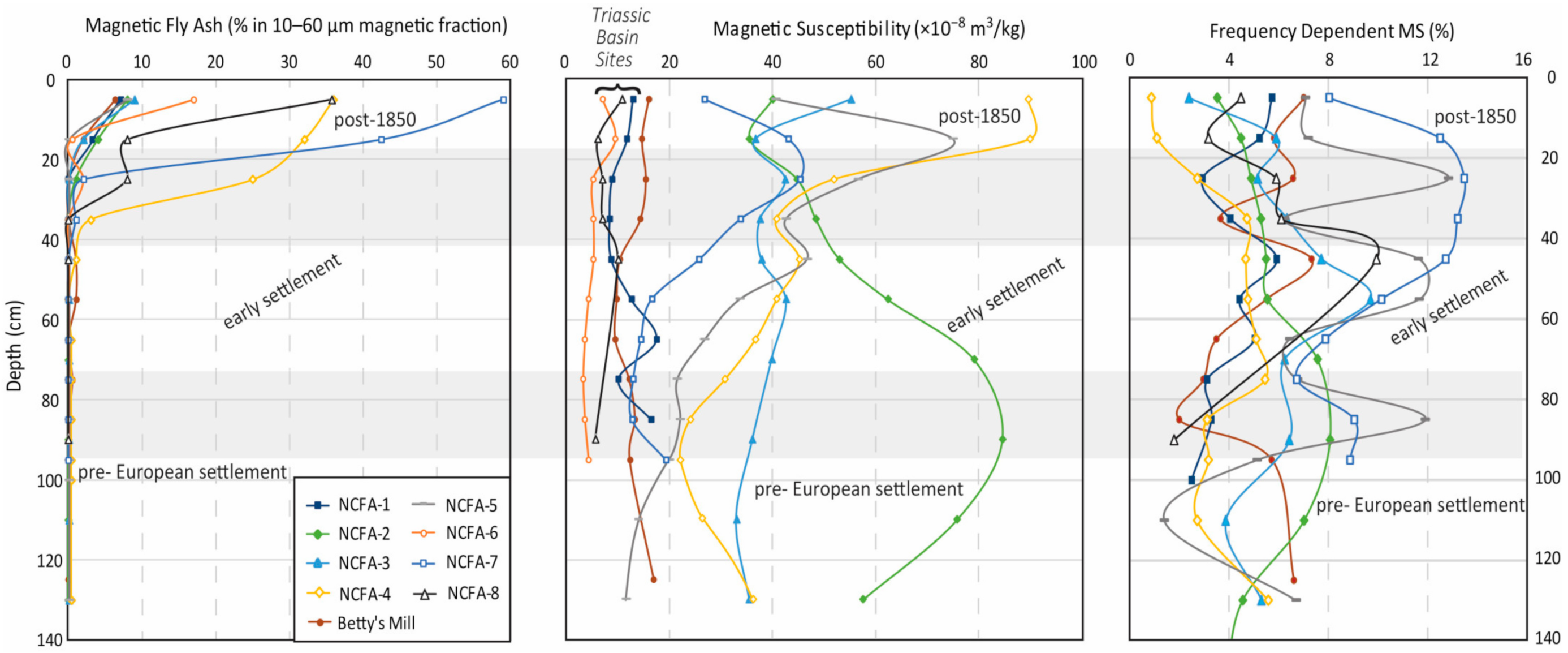 Minerals 11 00476 g004 Minerals 11 00476 g004