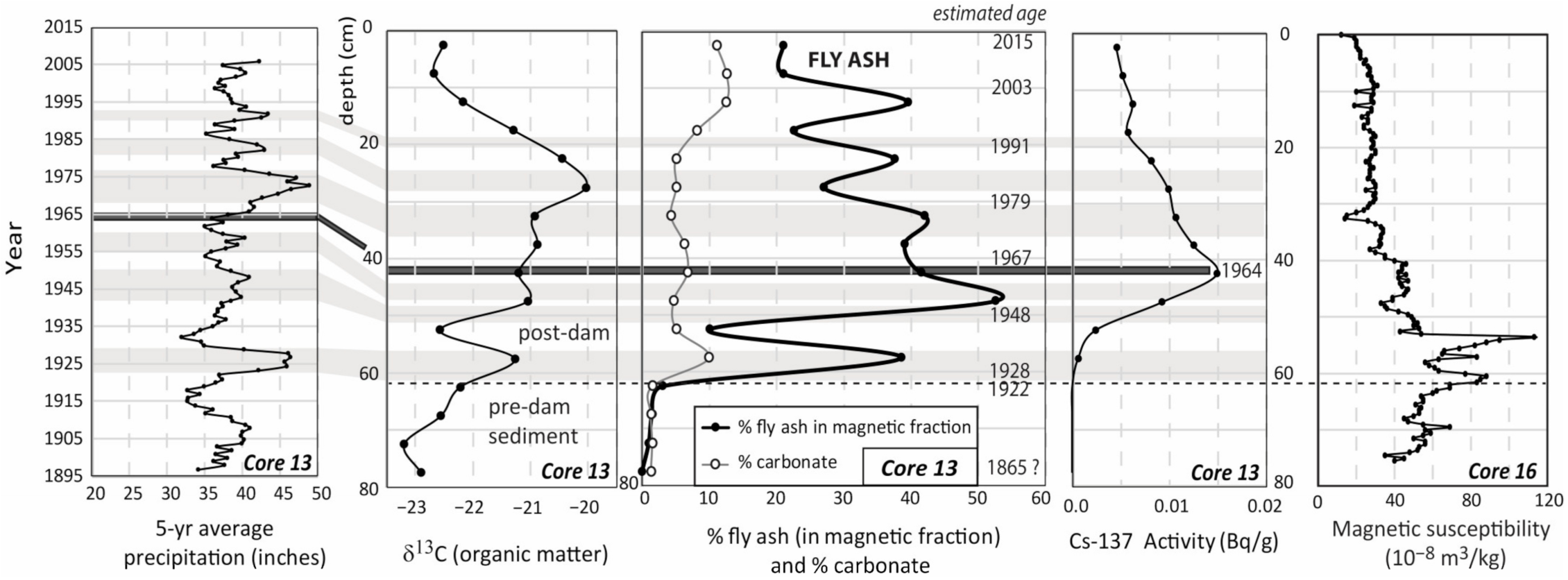 Minerals 11 00476 g008 Minerals 11 00476 g008