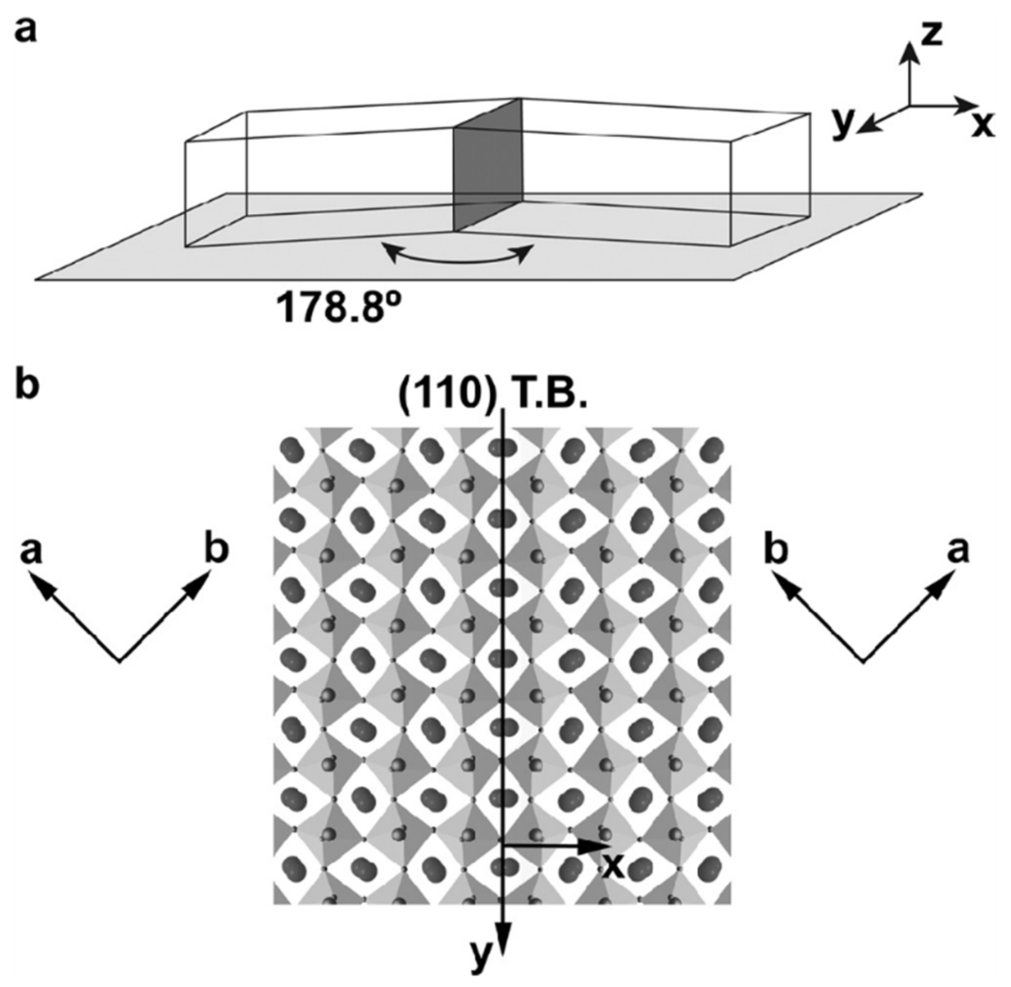 Minerals 11 00478 g008