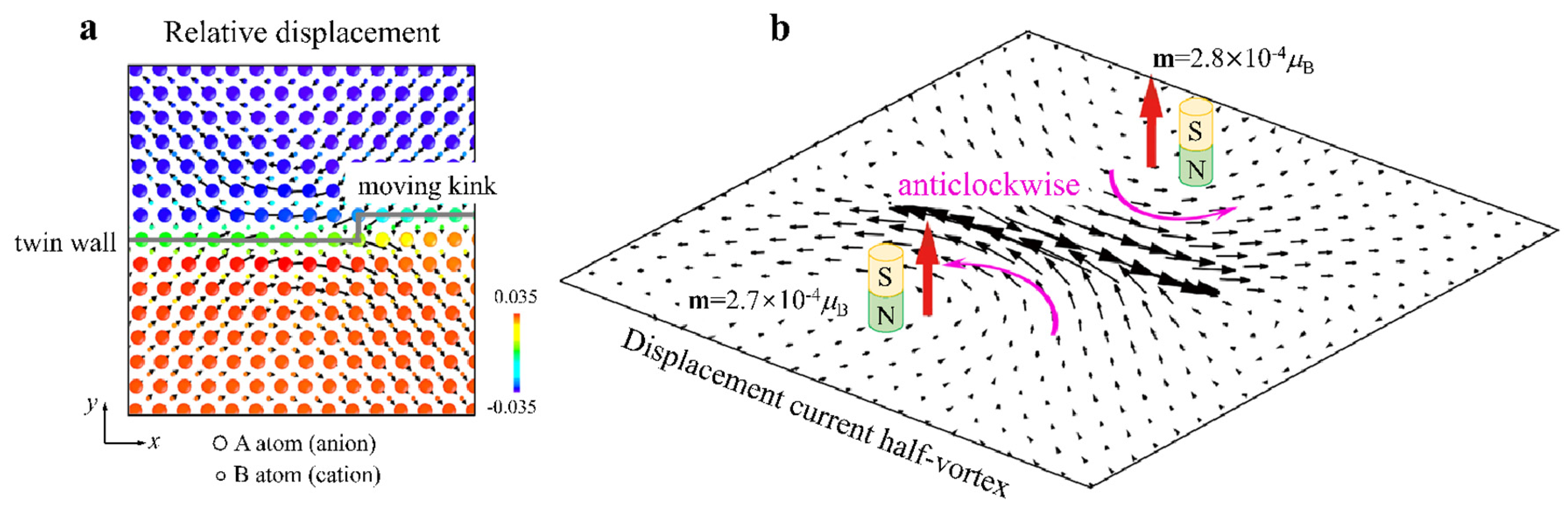 Minerals 11 00478 g011