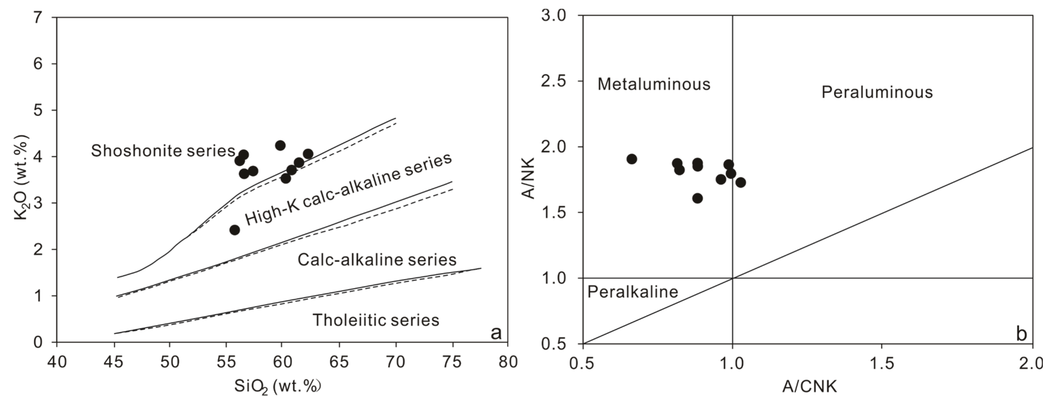 Minerals 11 00480 g007