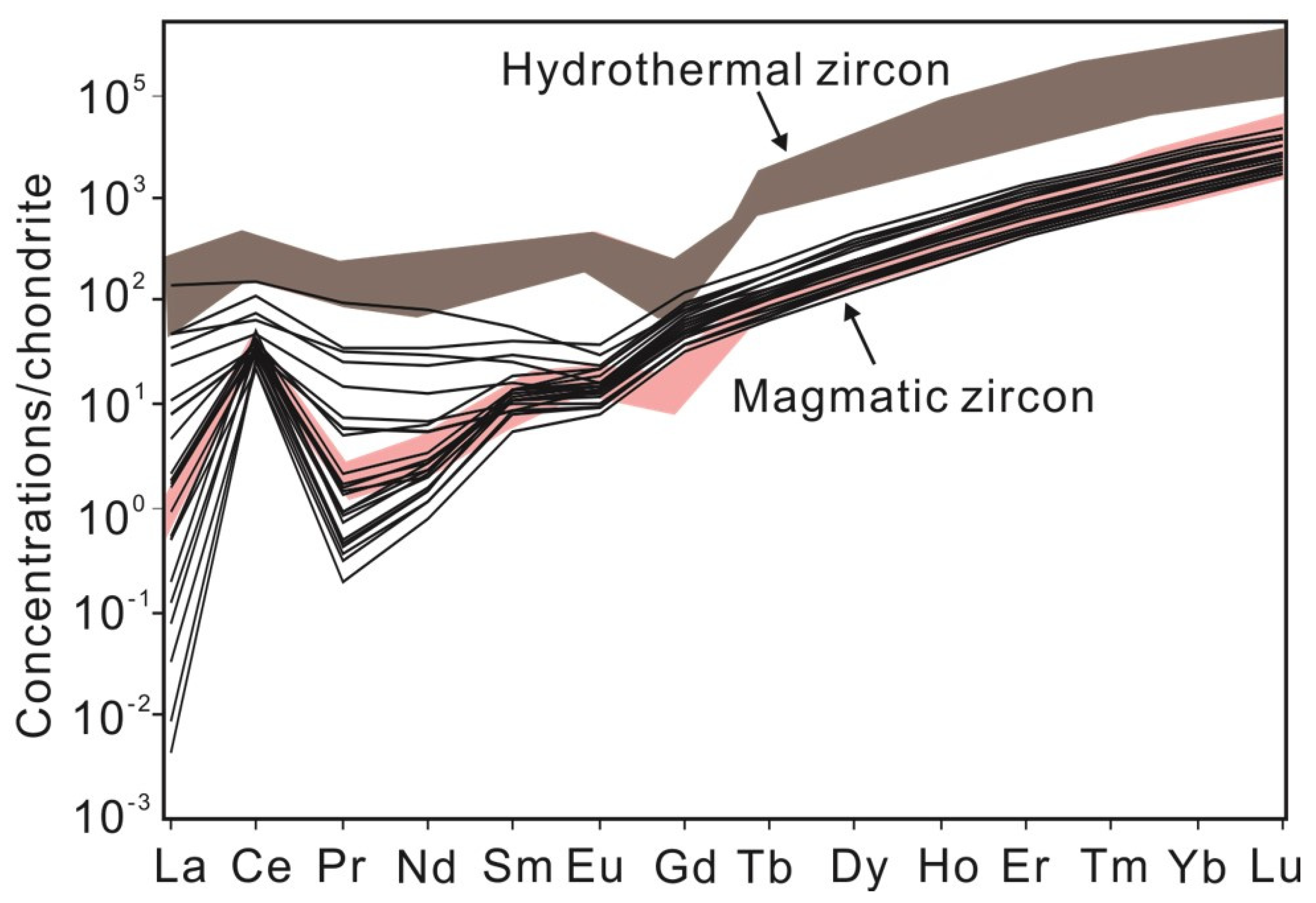 Minerals 11 00480 g011