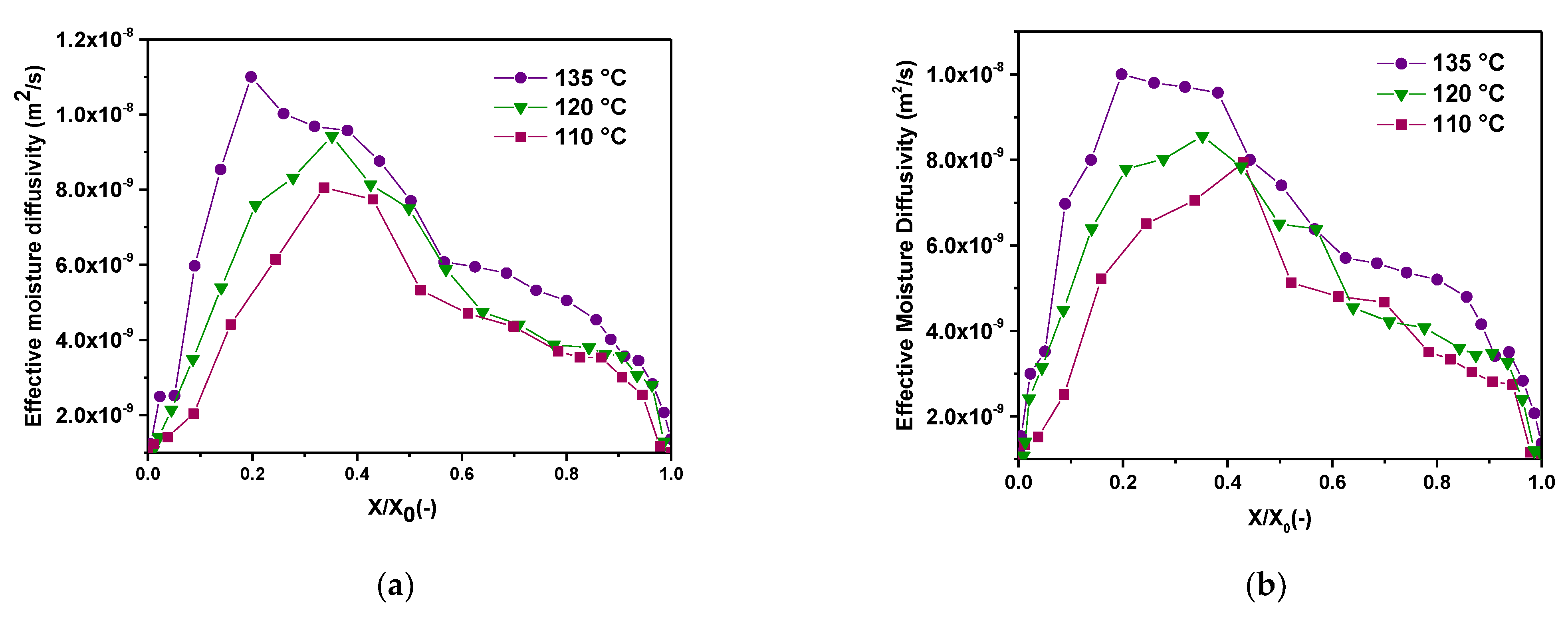 Minerals 11 00482 g008