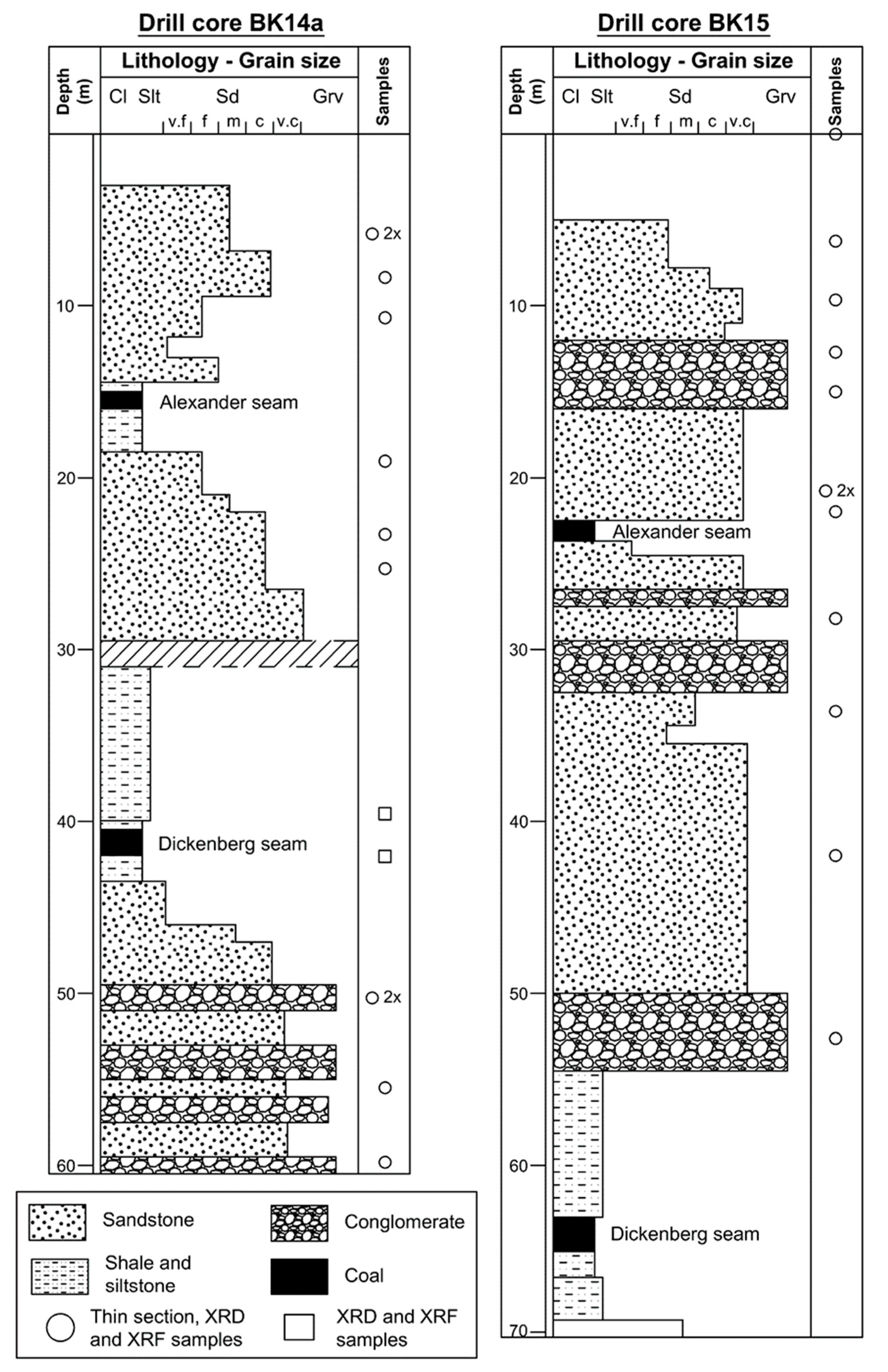 Minerals 11 00483 g003 Minerals 11 00483 g003