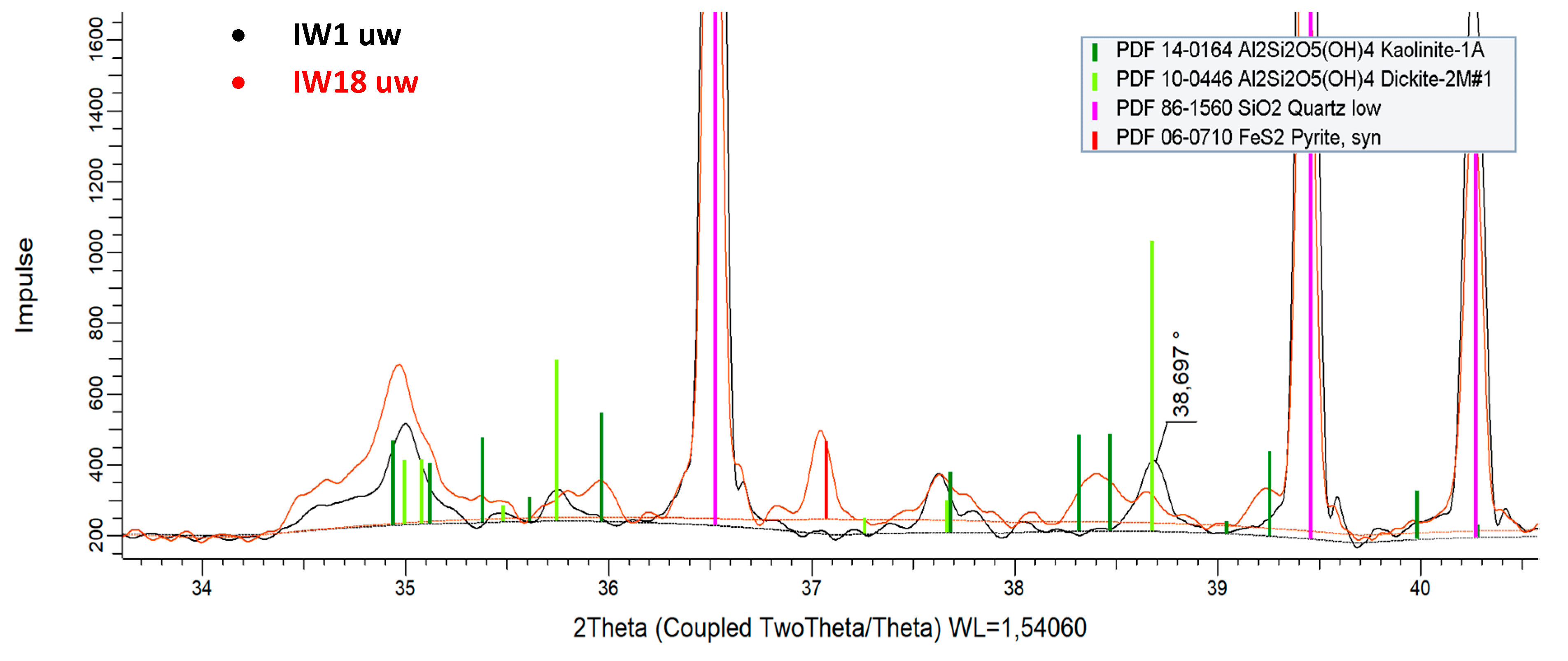 Minerals 11 00483 g006 Minerals 11 00483 g006