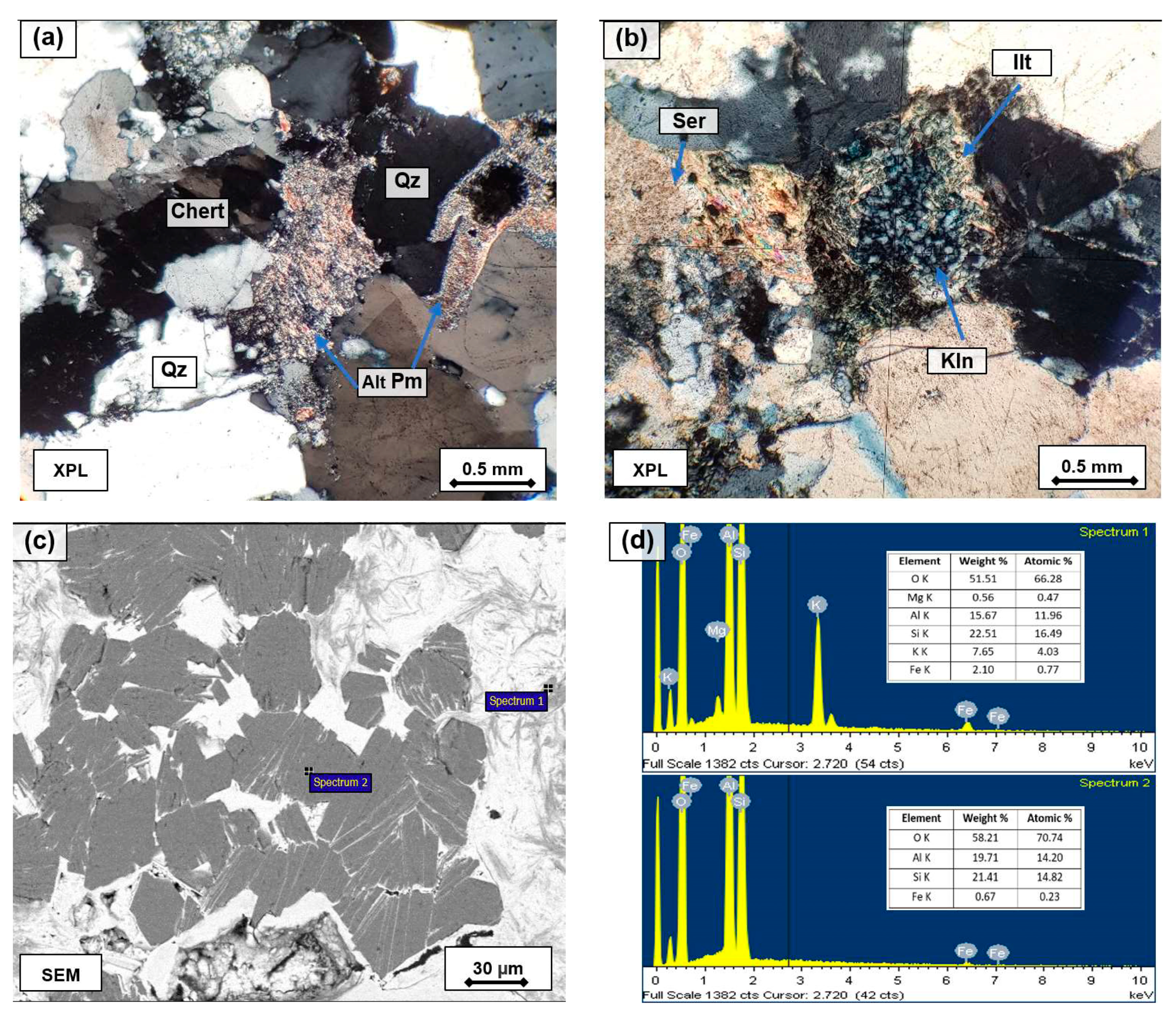 Minerals 11 00483 g007 Minerals 11 00483 g007