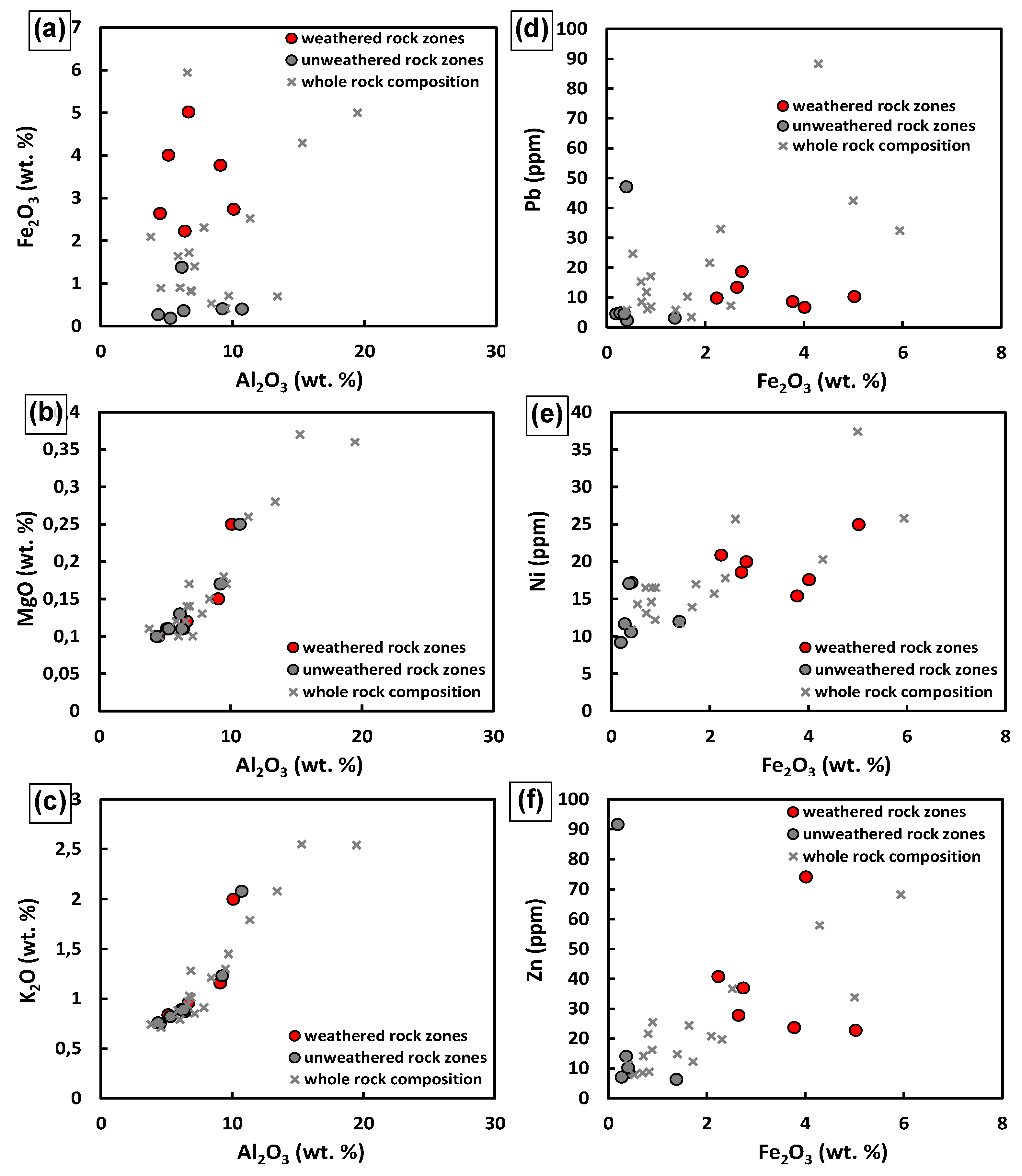 Minerals 11 00483 g009 Minerals 11 00483 g009