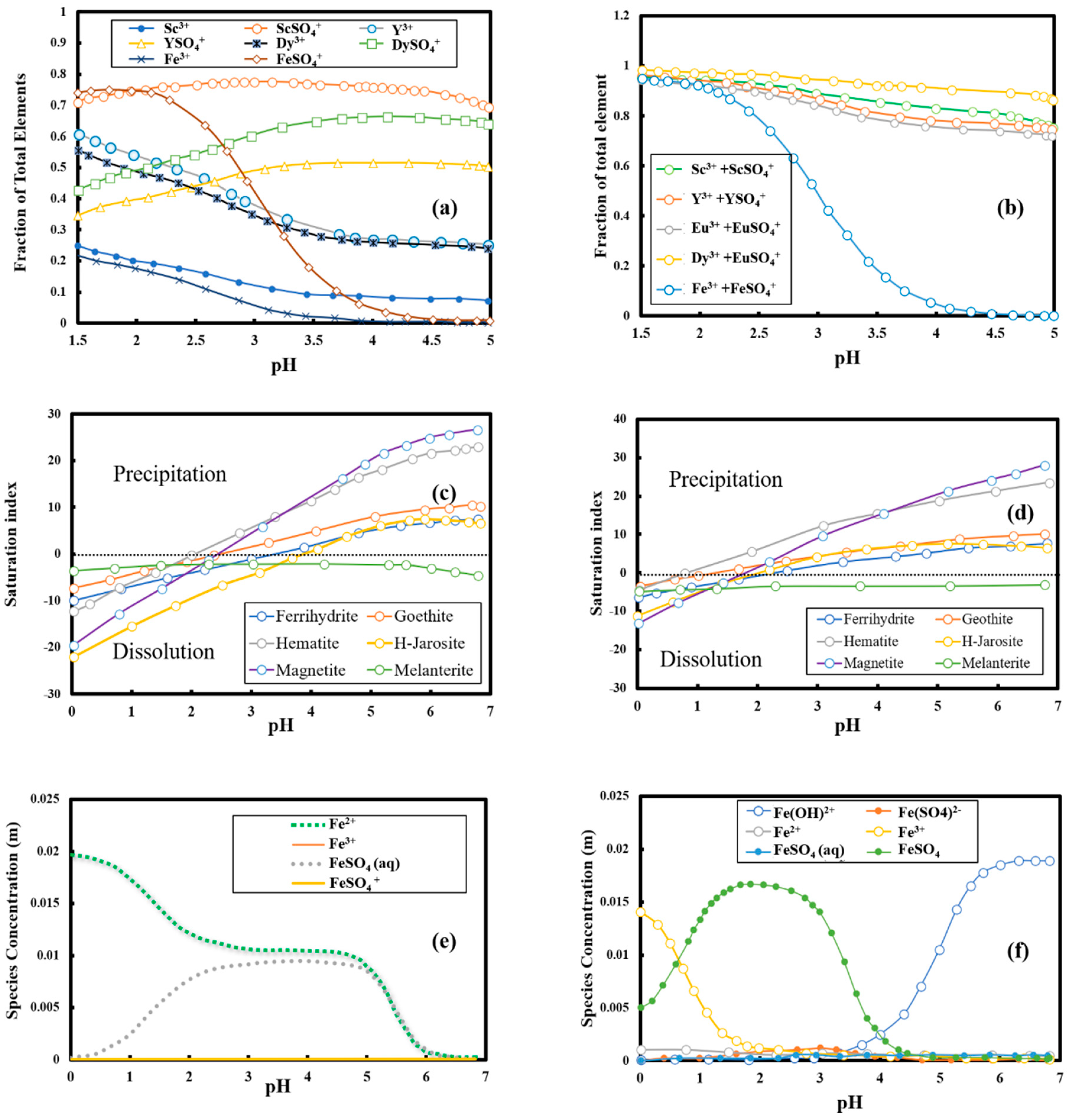 Minerals 11 00484 g004 Minerals 11 00484 g004