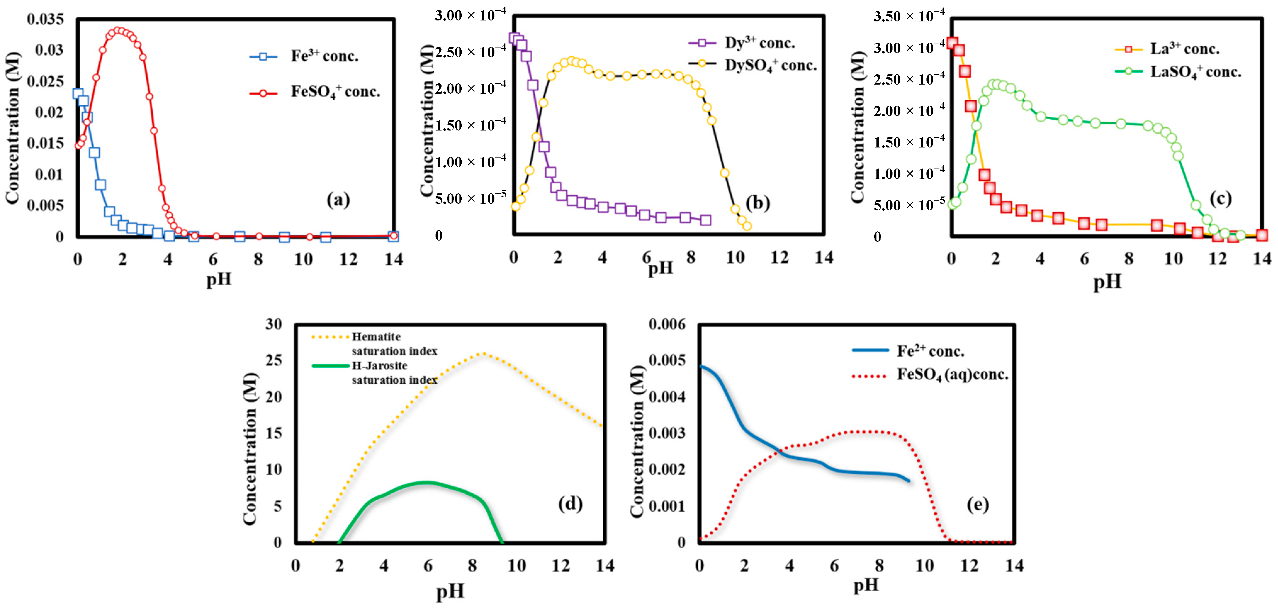 Minerals 11 00484 g005 Minerals 11 00484 g005