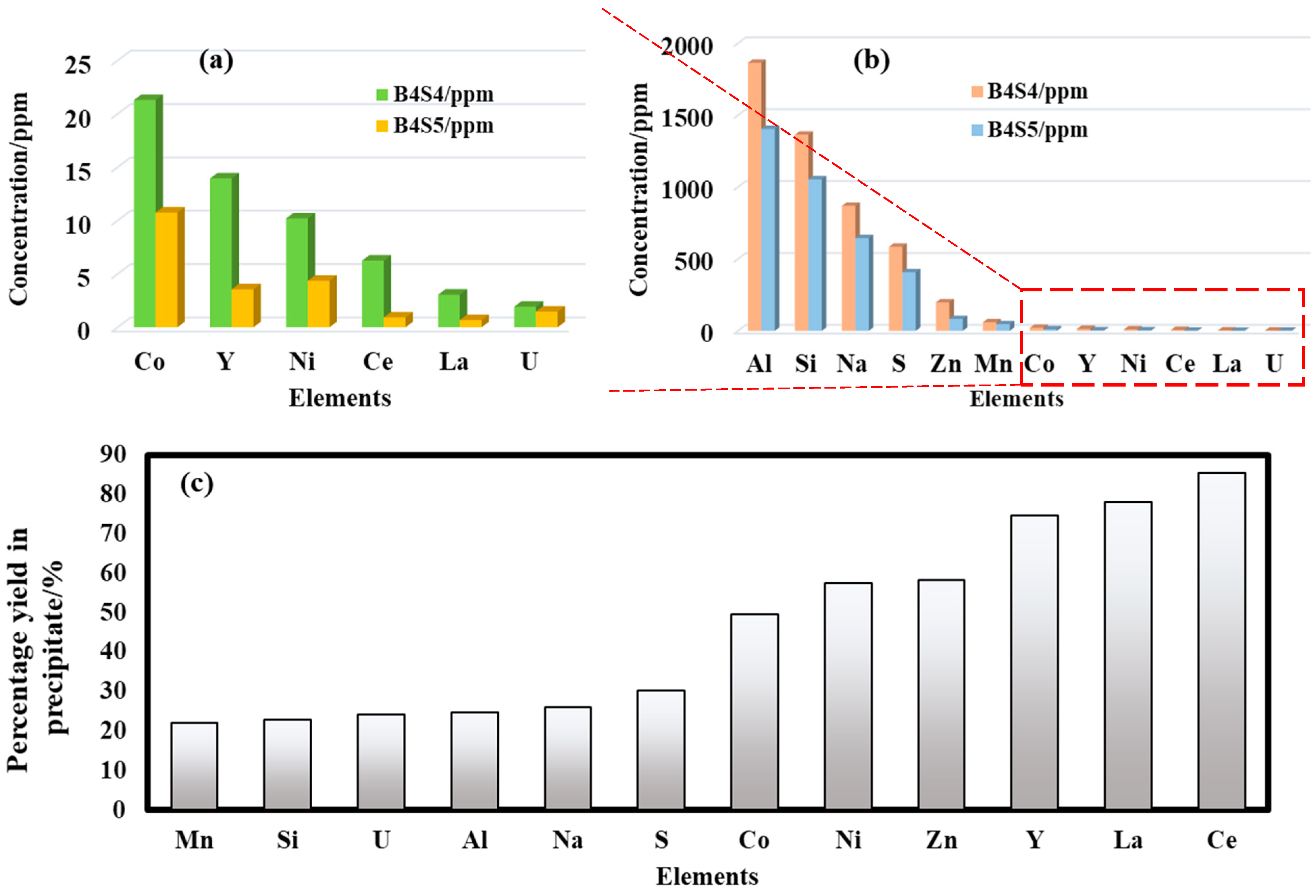 Minerals 11 00484 g009 Minerals 11 00484 g009