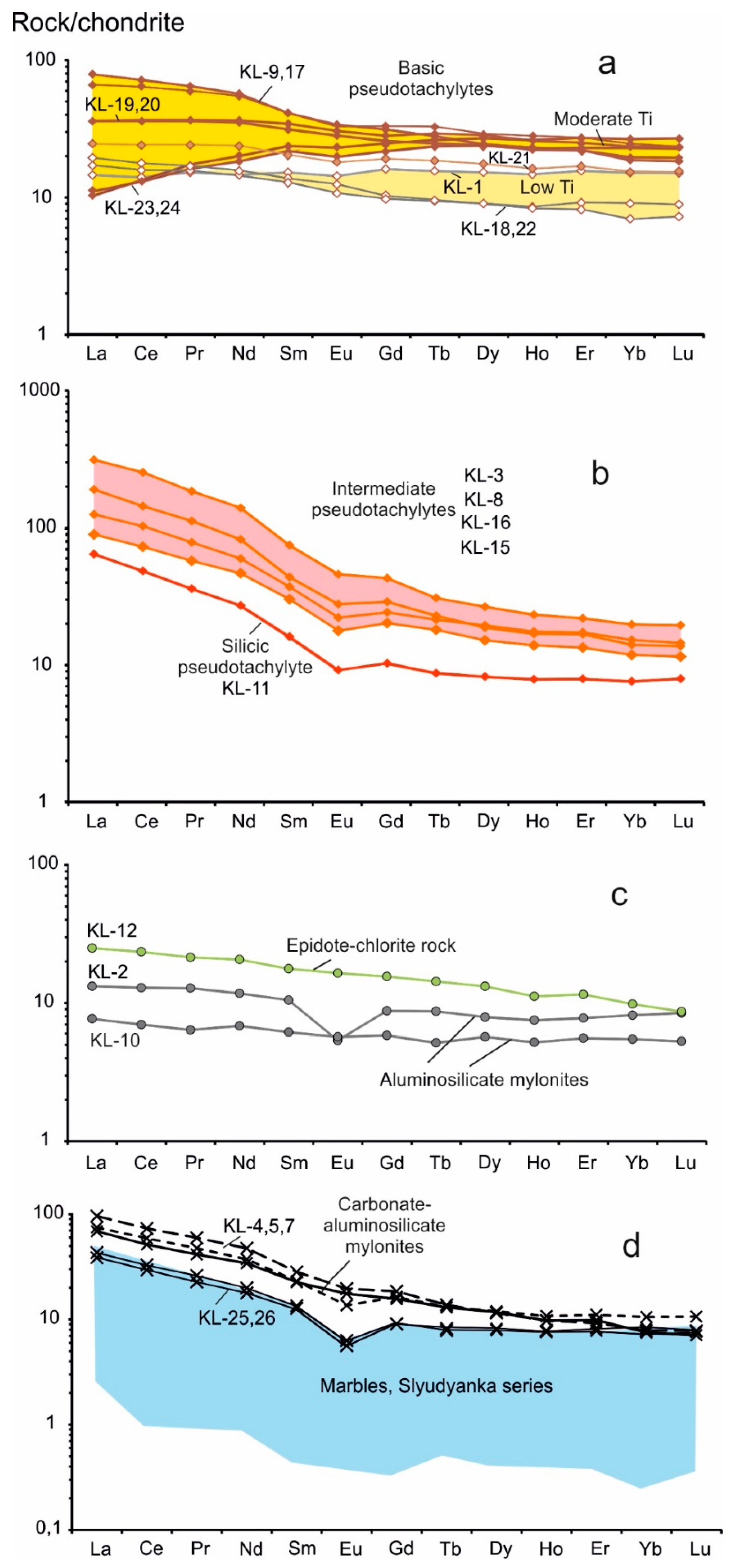 Minerals 11 00487 g007 Minerals 11 00487 g007