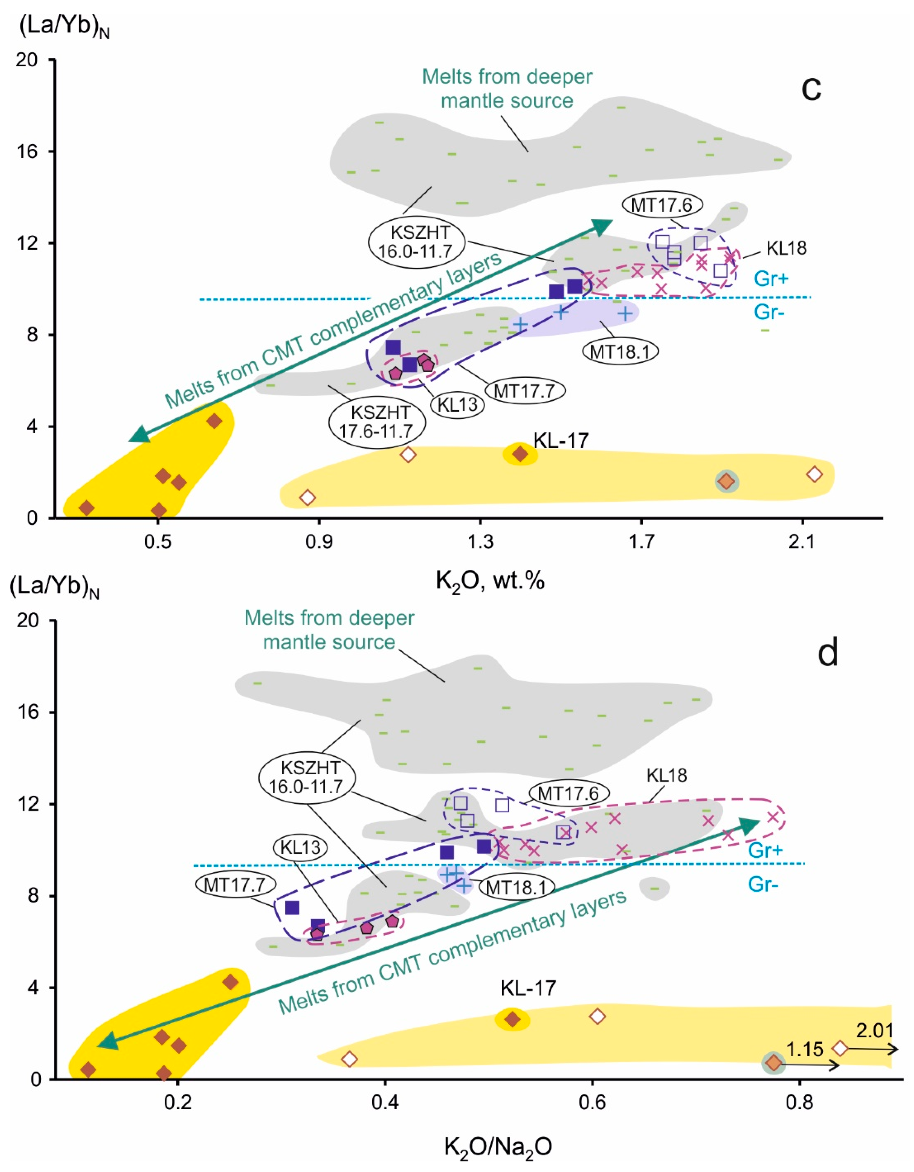 Minerals 11 00487 g010b Minerals 11 00487 g010b