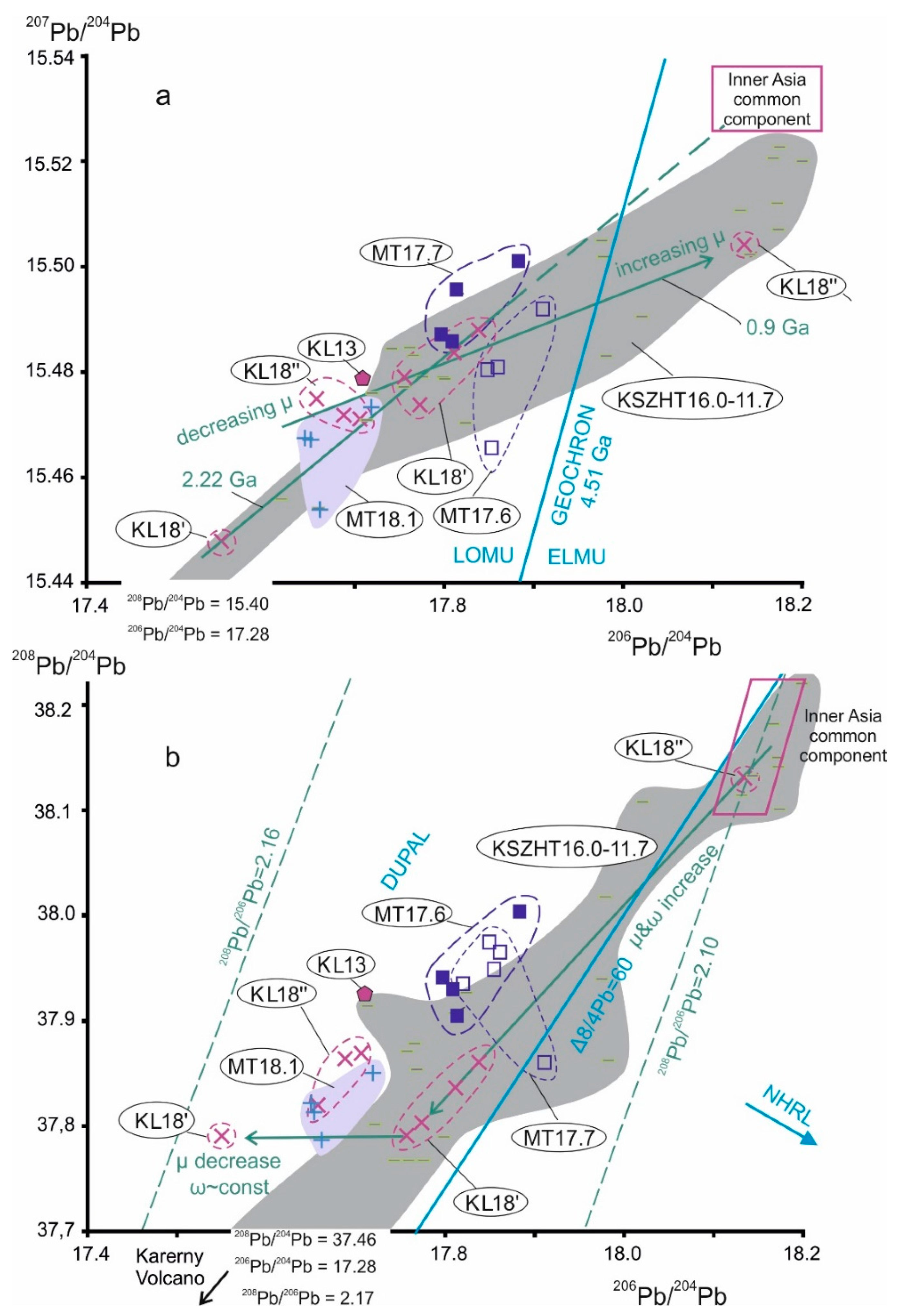 Minerals 11 00487 g014 Minerals 11 00487 g014