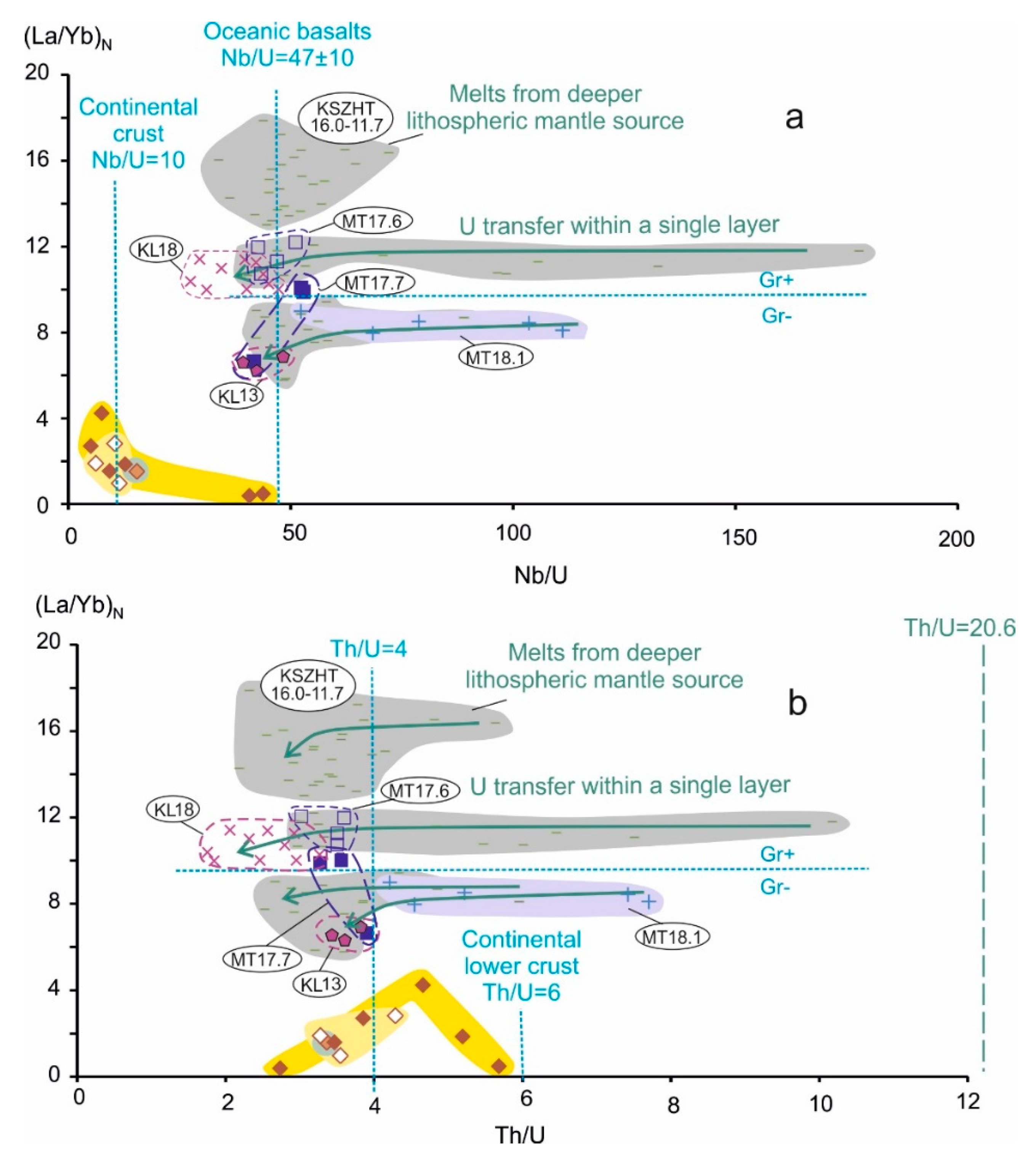 Minerals 11 00487 g015 Minerals 11 00487 g015
